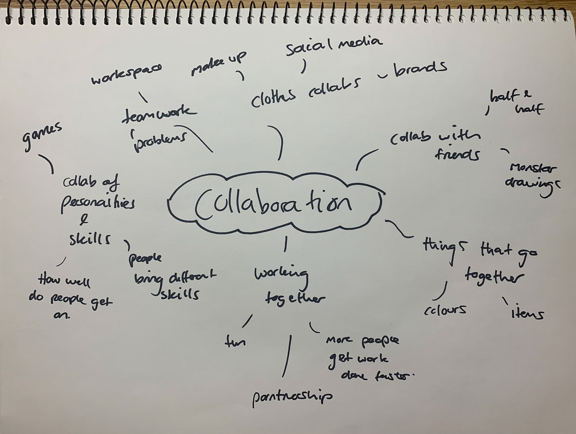 Collaboration