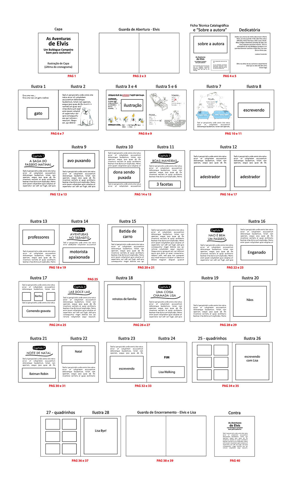 Planejamento da estrutura e distribuição de texto