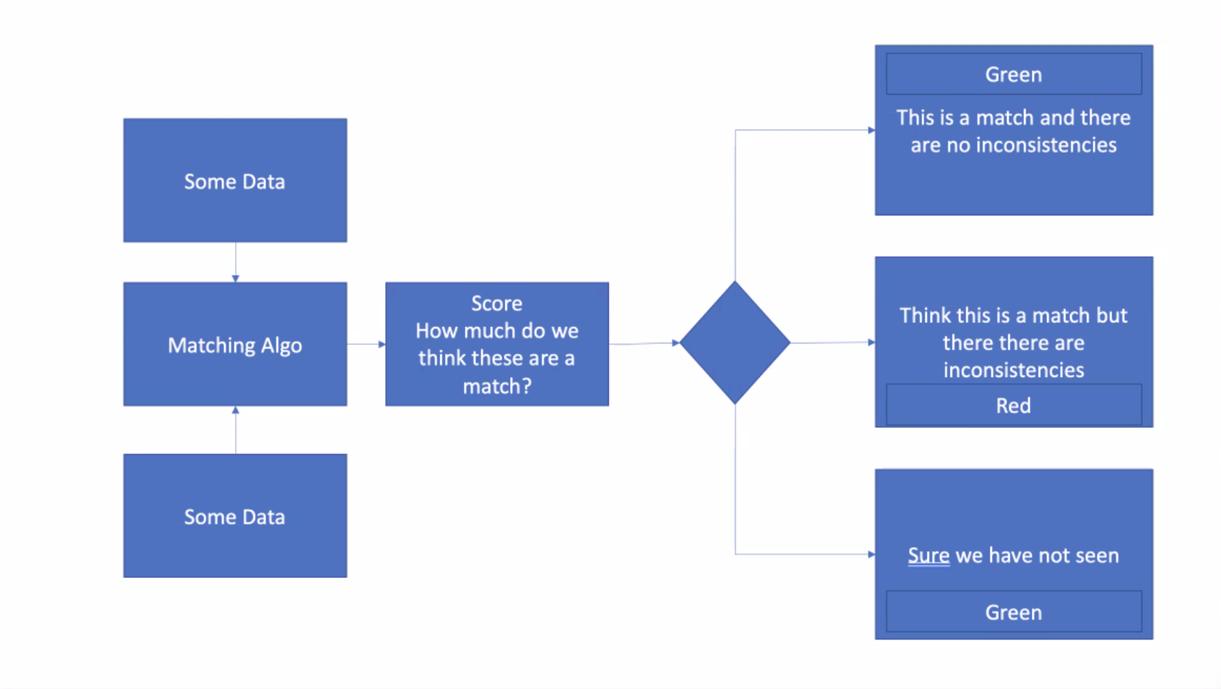 Diagram created in collaboration session