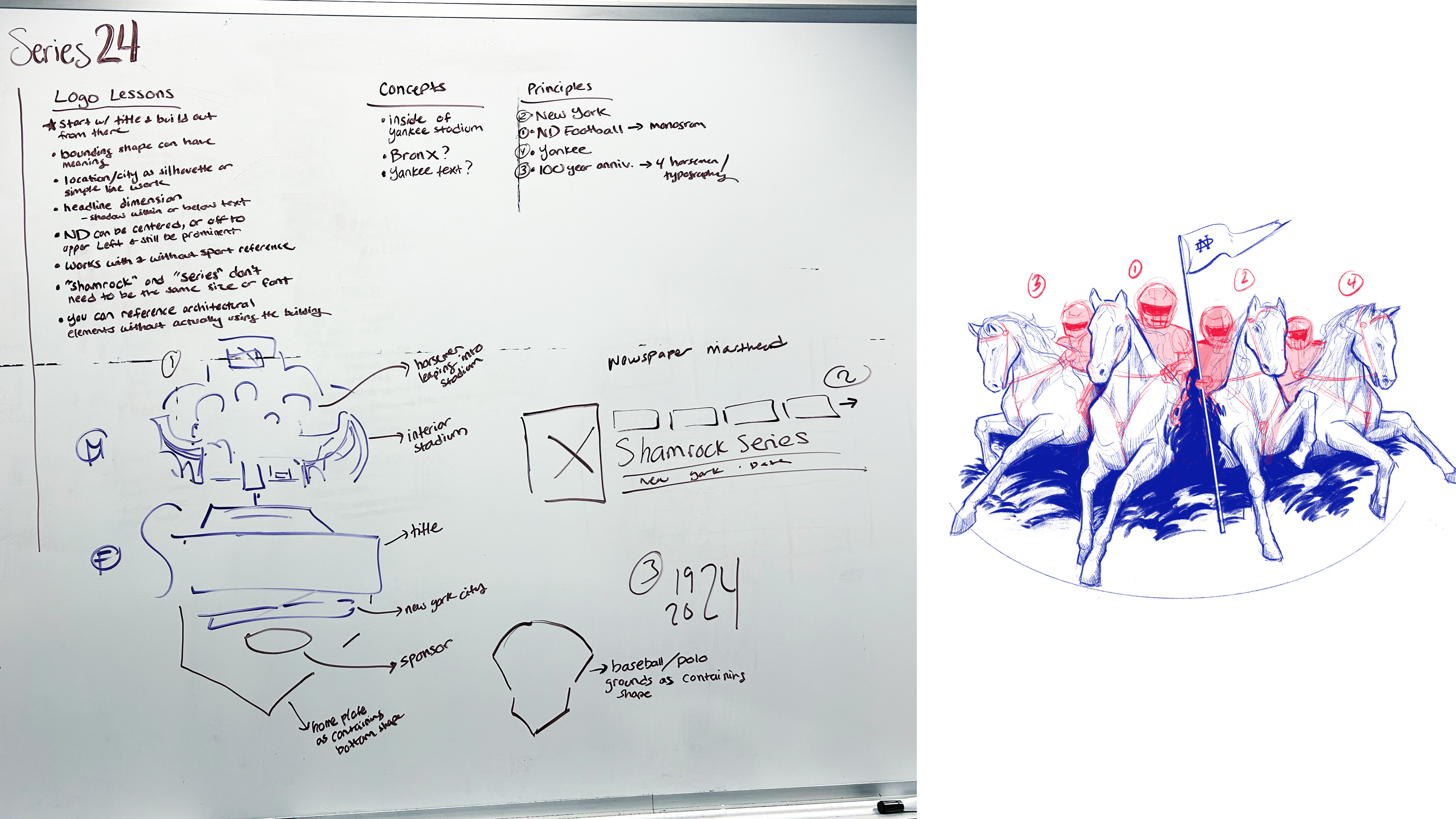 branding process