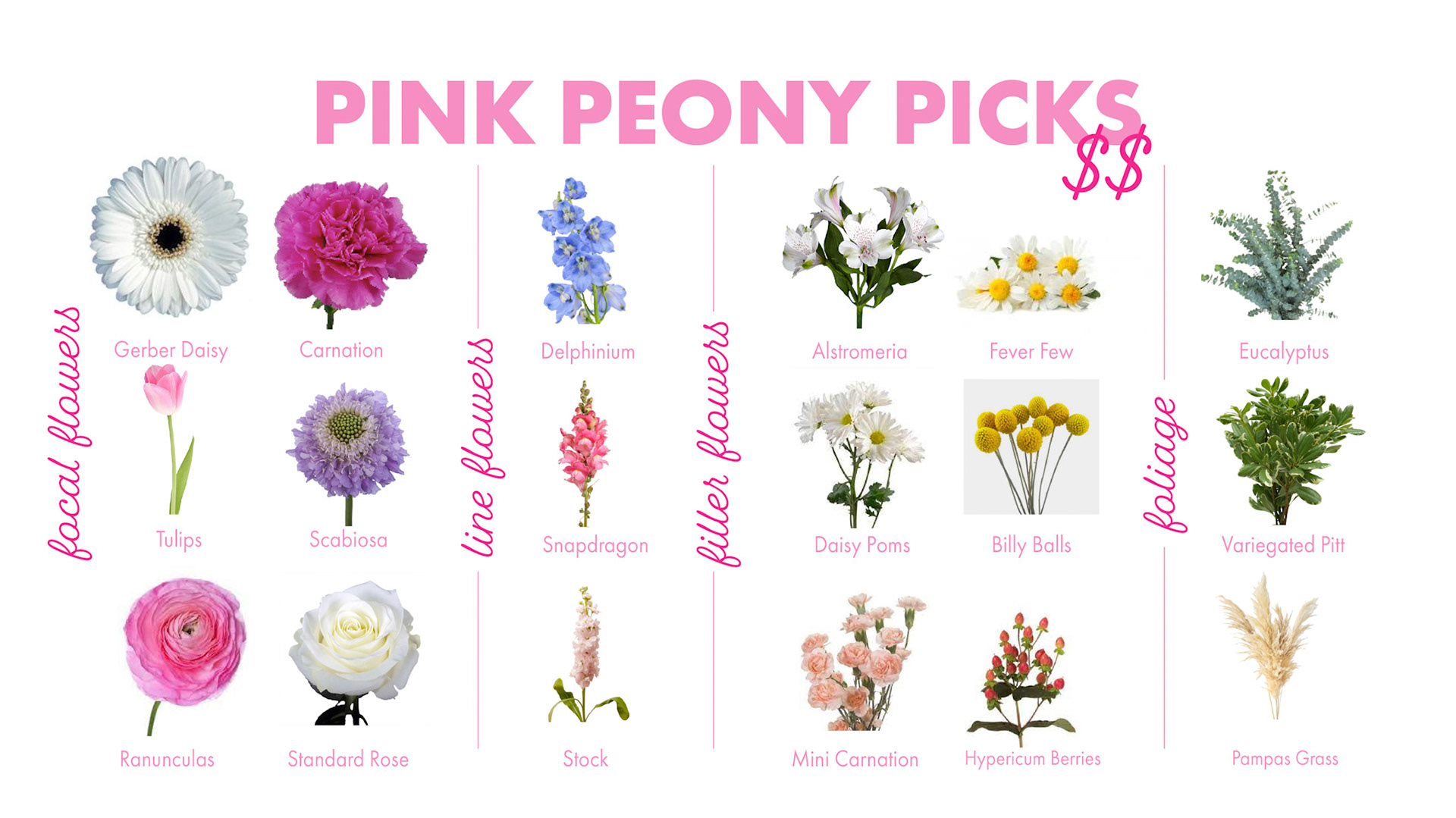 FlowerBarPricingGuide