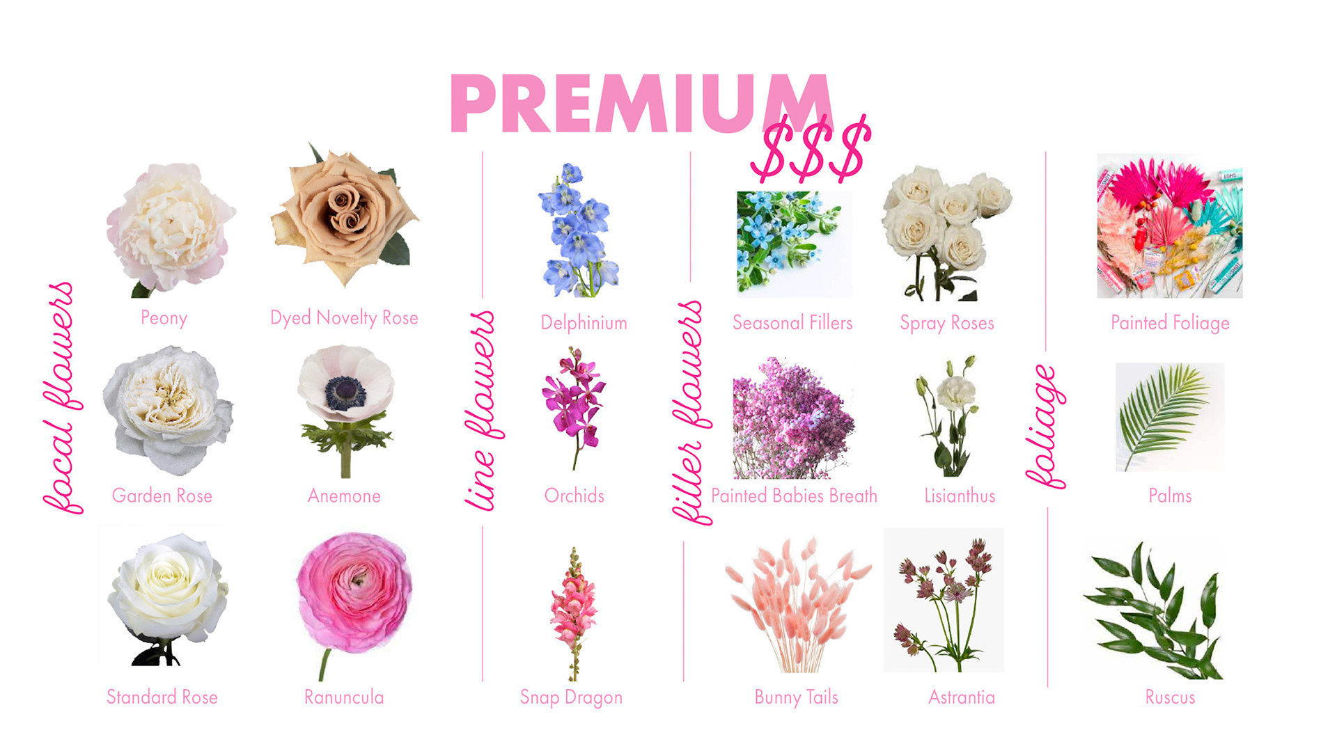 FlowerBarPricingGuide