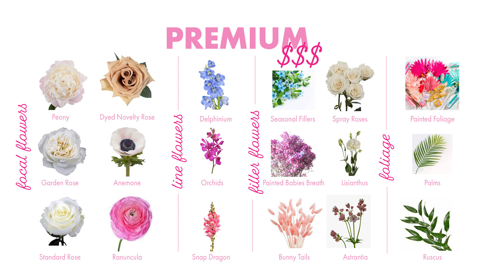 FlowerBarPricingBridesmaidFinal