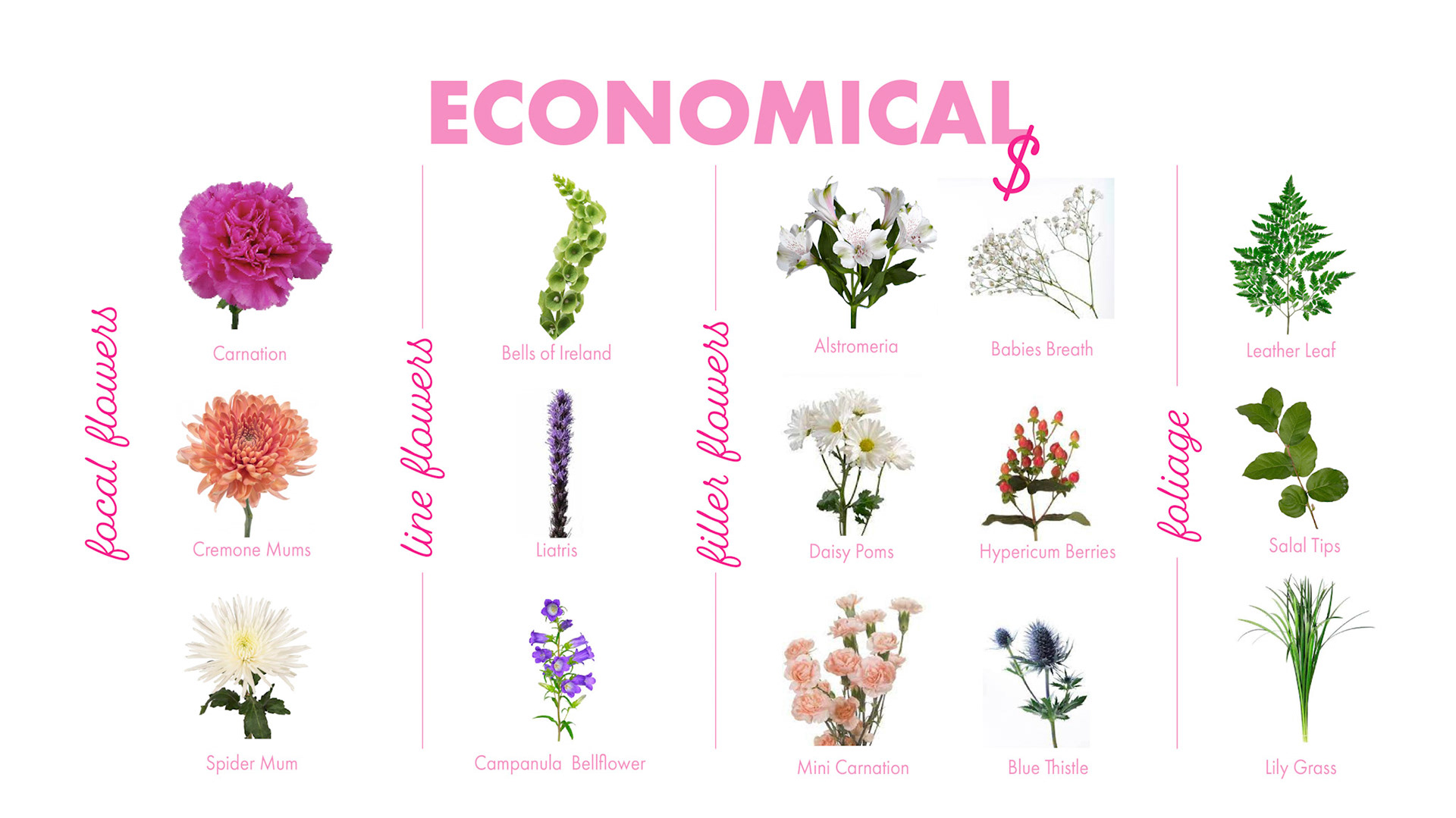 FlowerBarPricingGuide