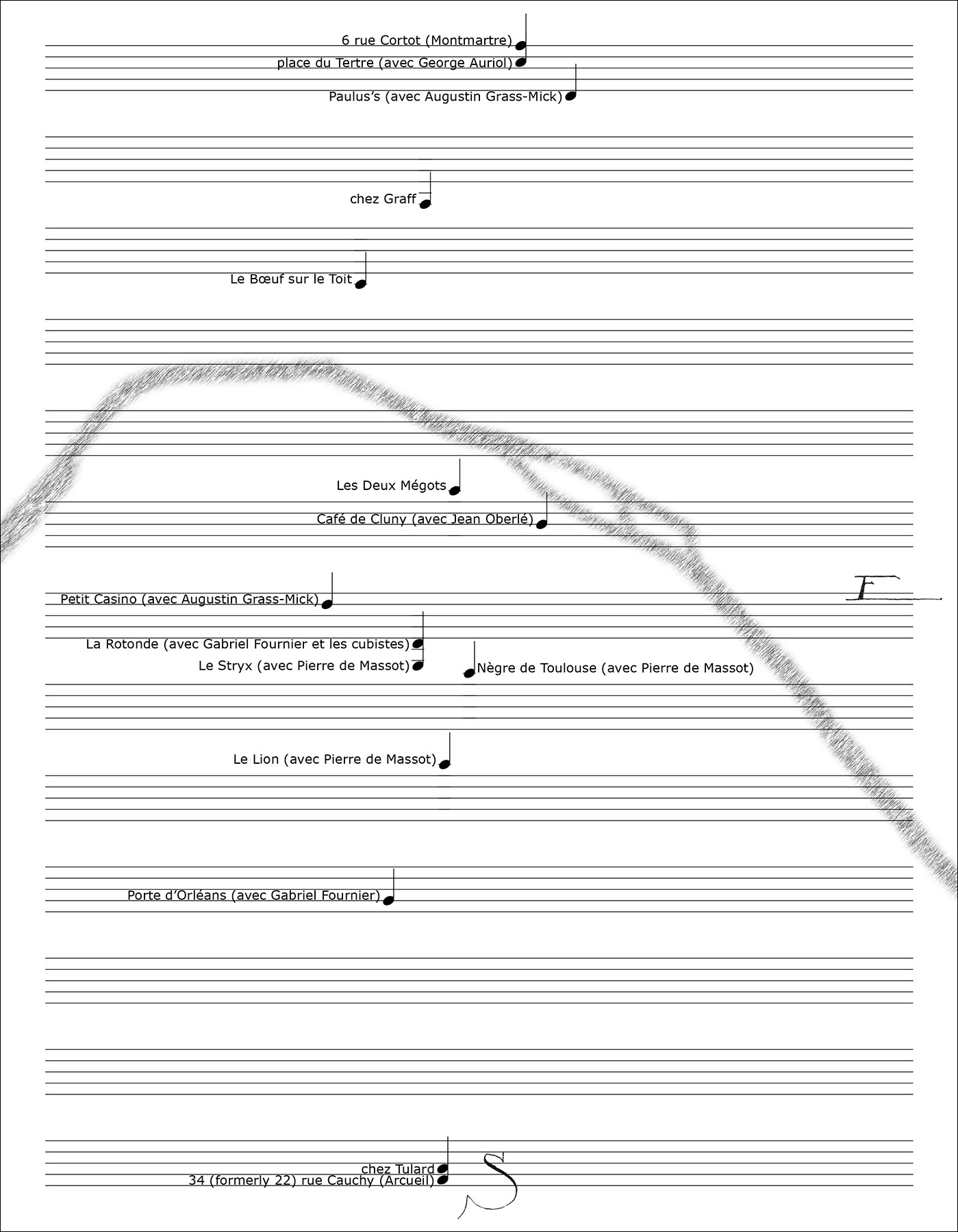 Performance Research page #3