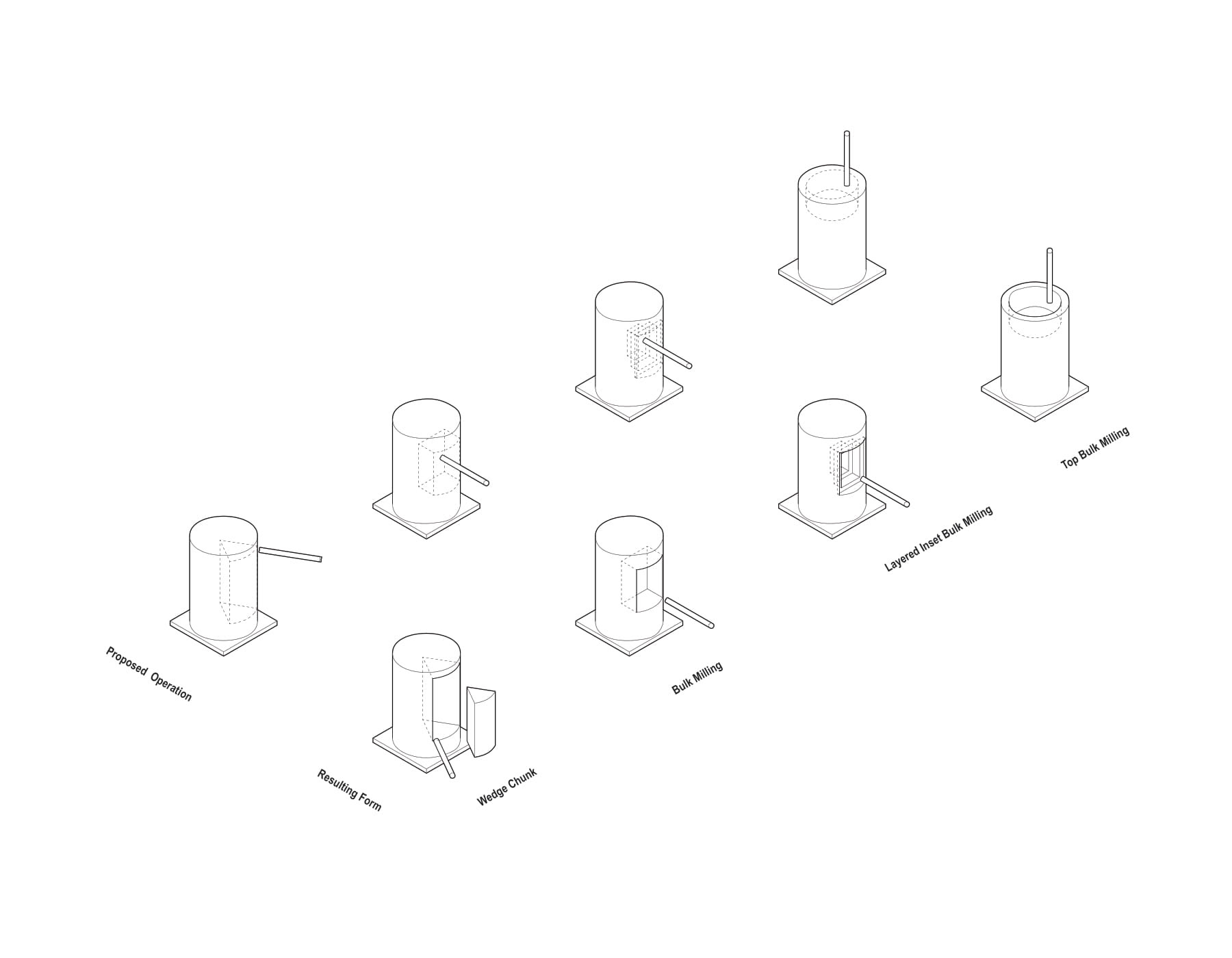Formal Diagrams