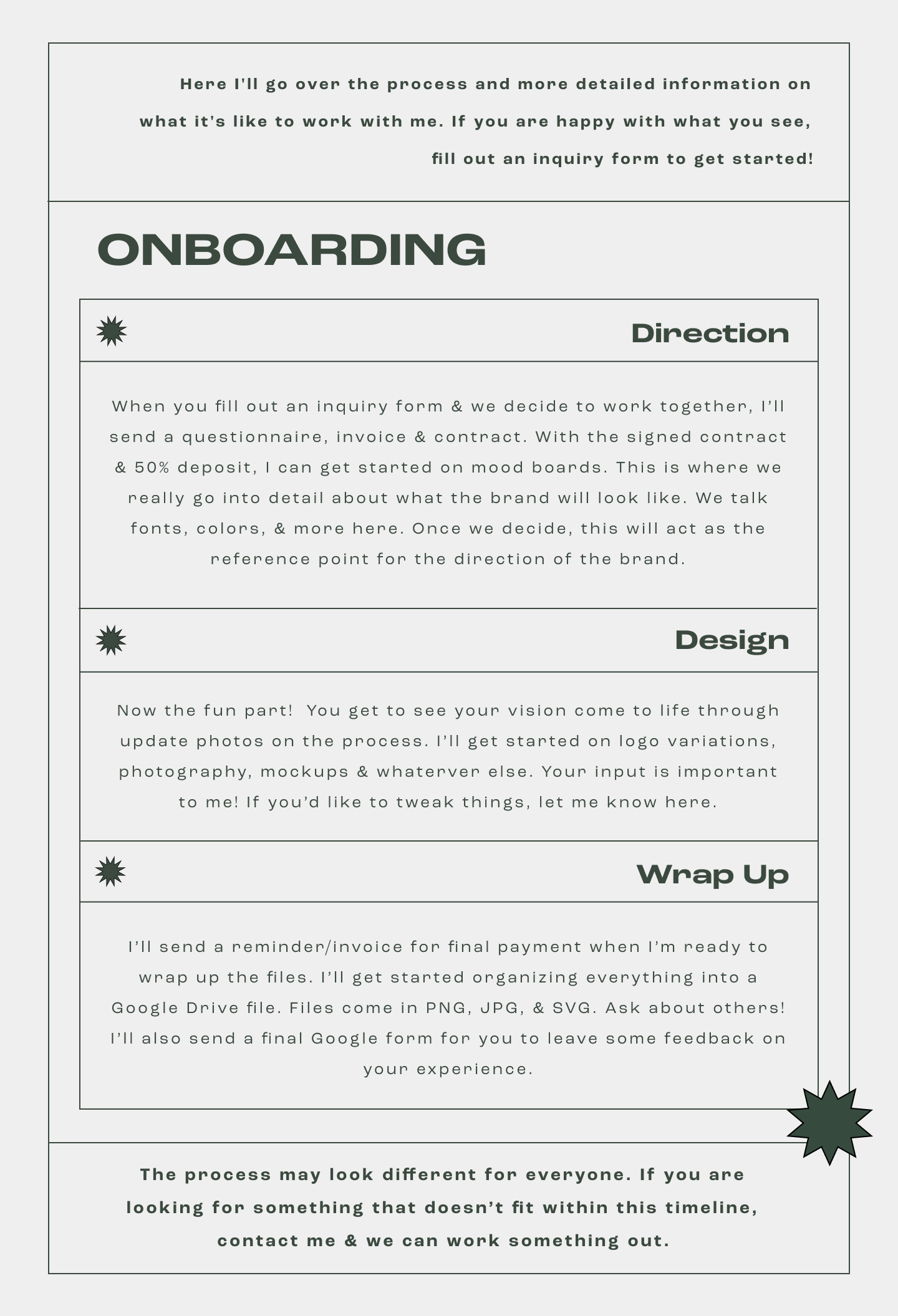 brand designer onboarding process