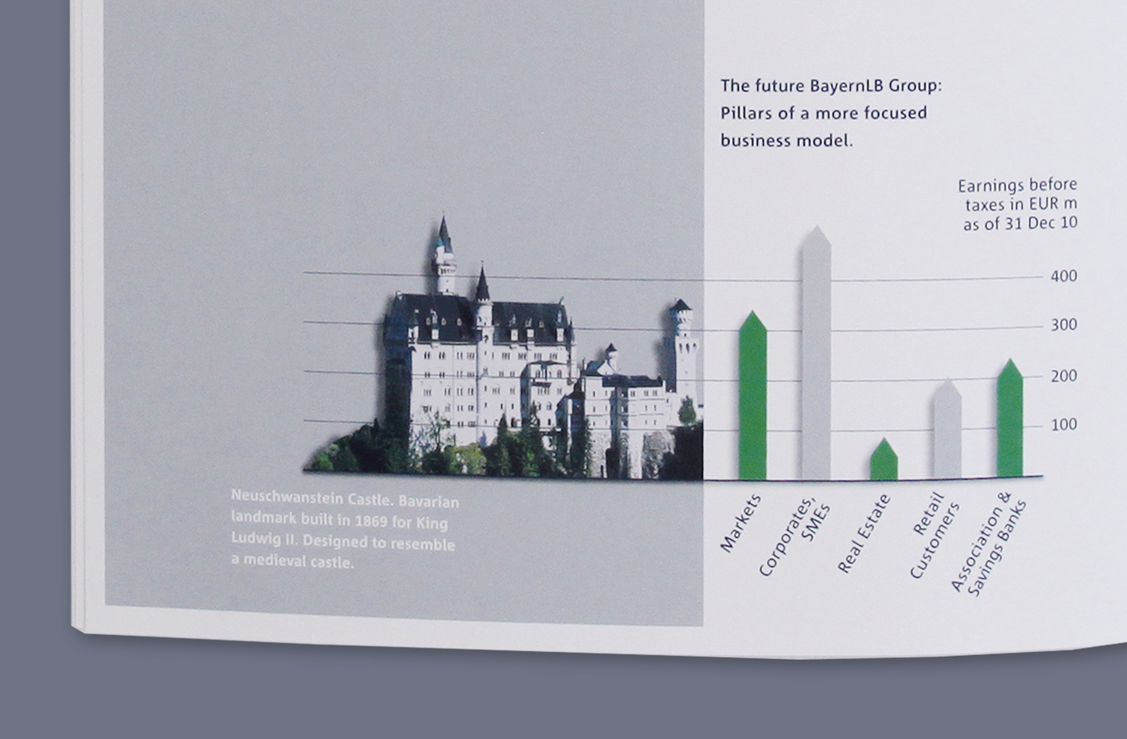 Finanzinfografik für BayernLB mit Diagrammvisualisierung