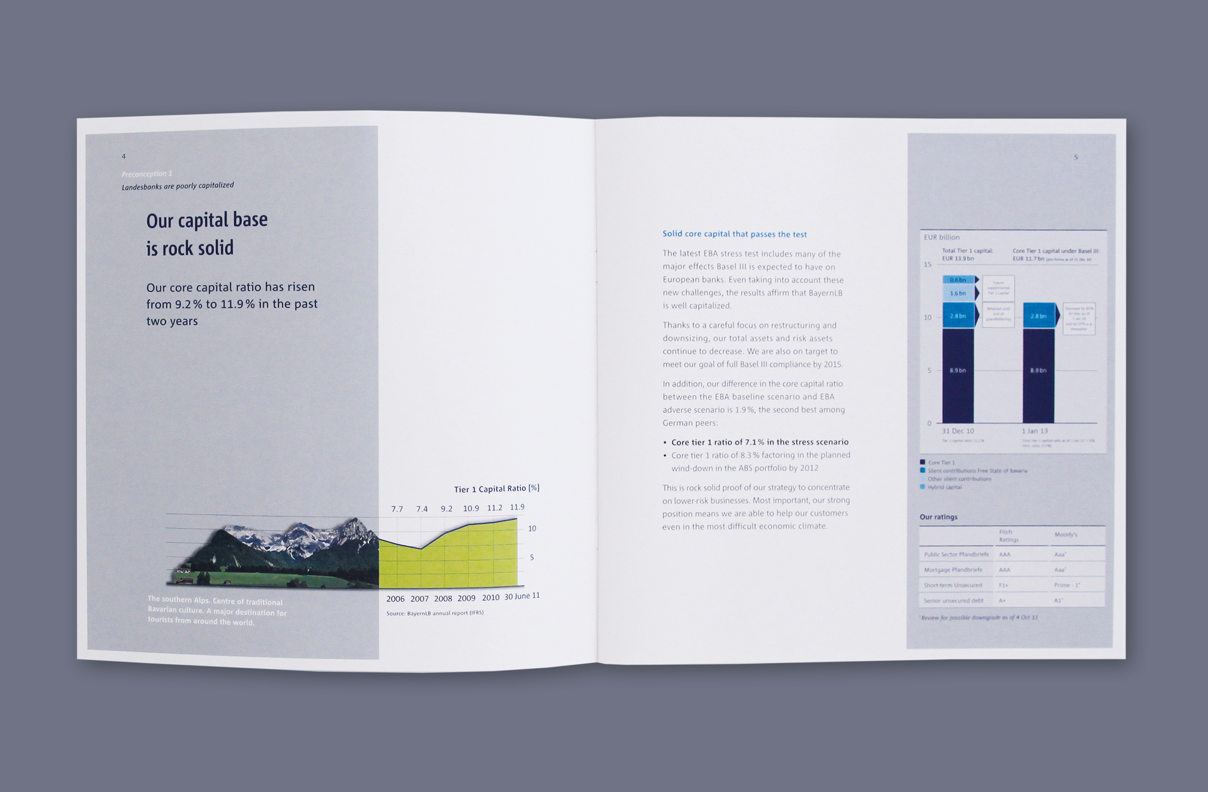 Unternehmensinfografik für BayernLB mit strukturierten Kennzahlen