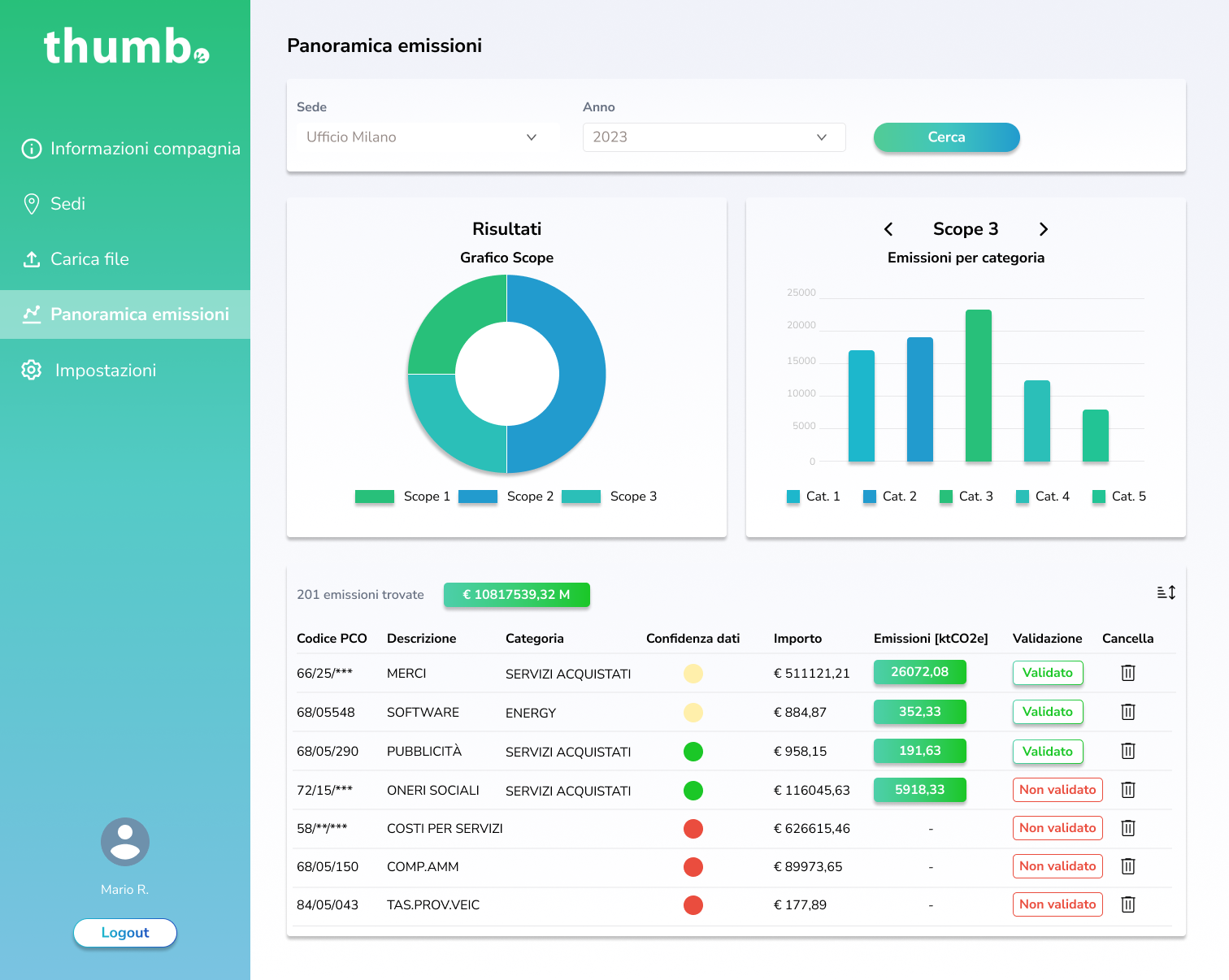 Final financial overview section