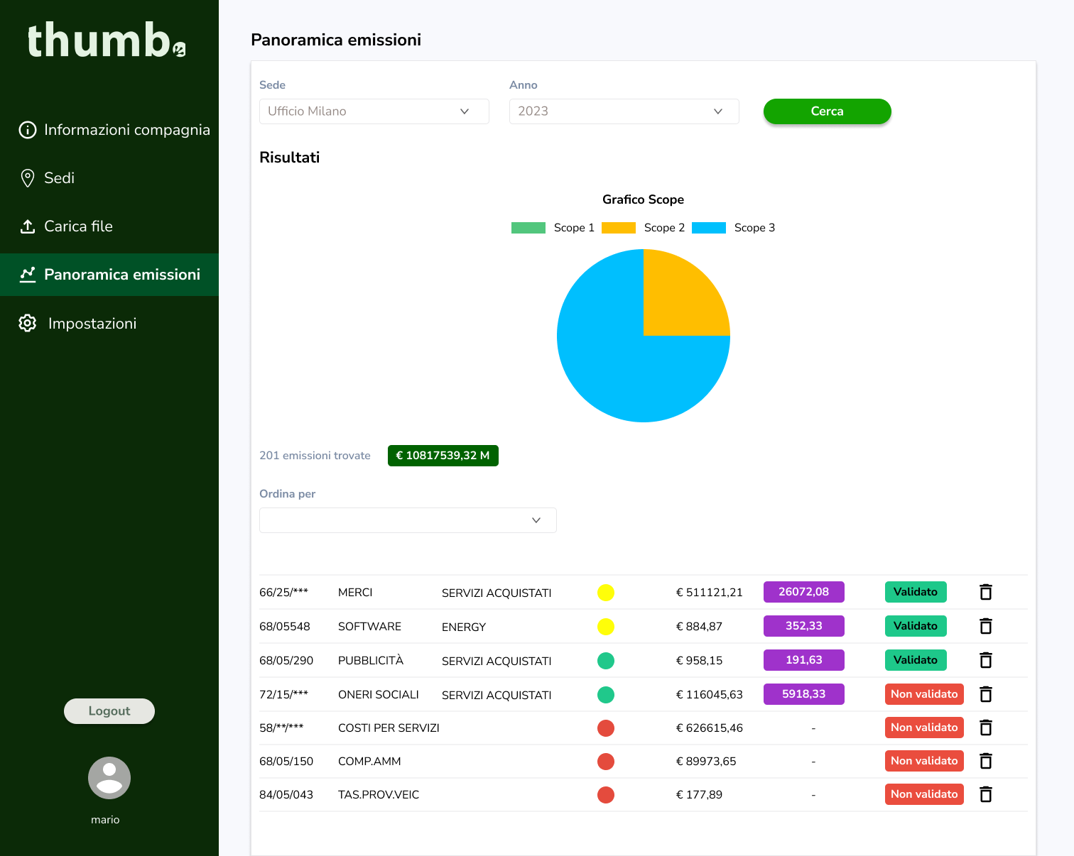 Initial financial overview section