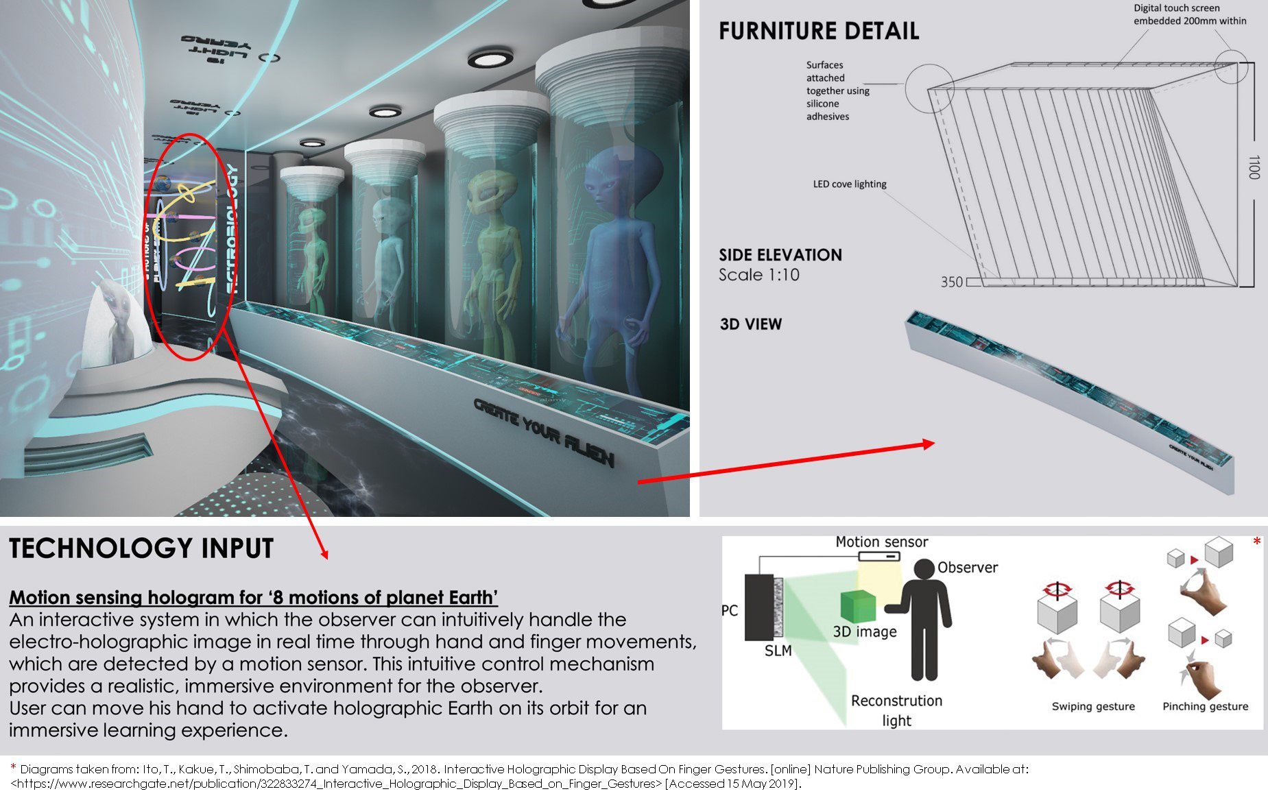 Interactive design incorporated through technology to motivate the user’s comprehension of the subject