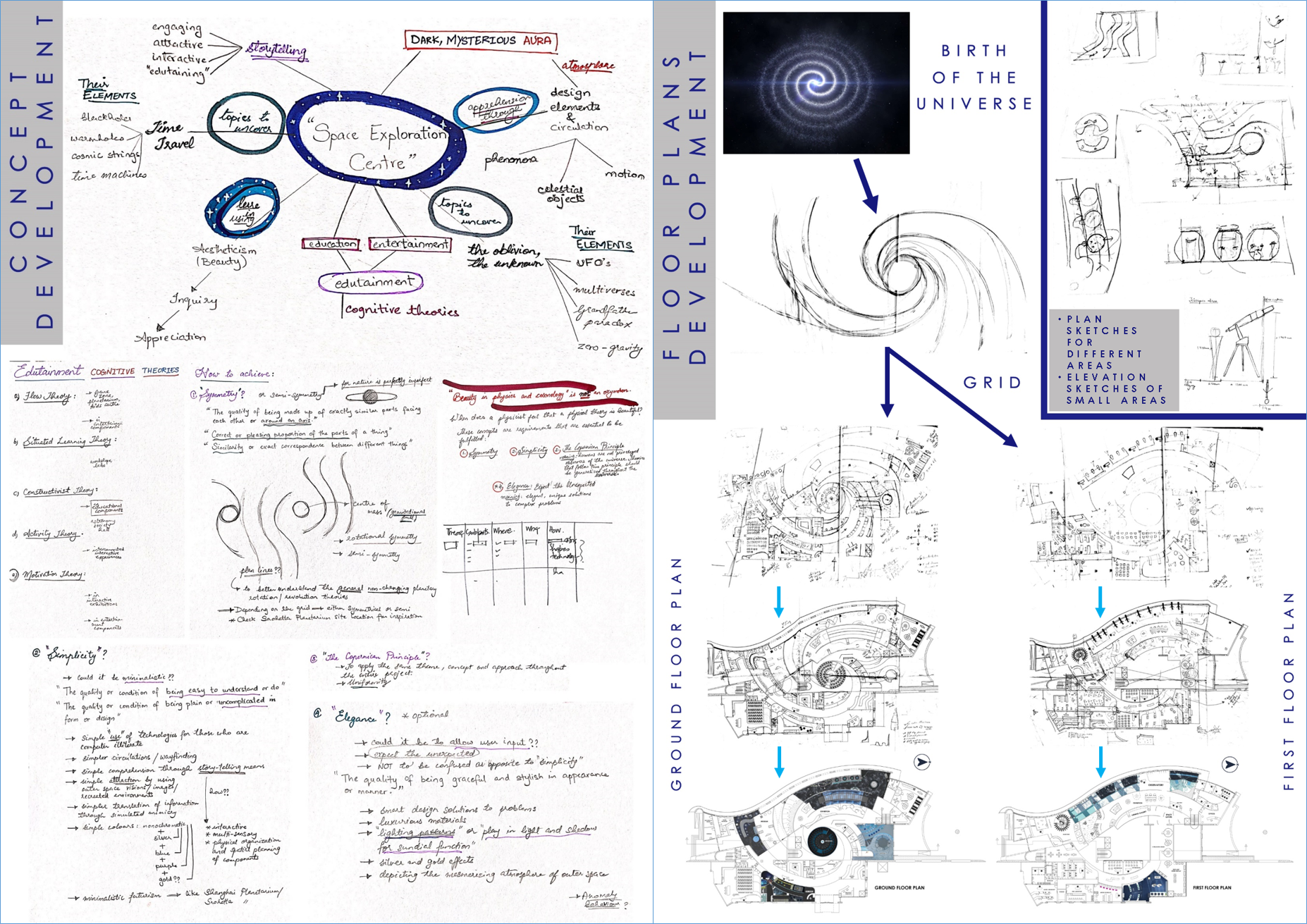 Conceptualization of the project: brainstorming, sketches and concept development