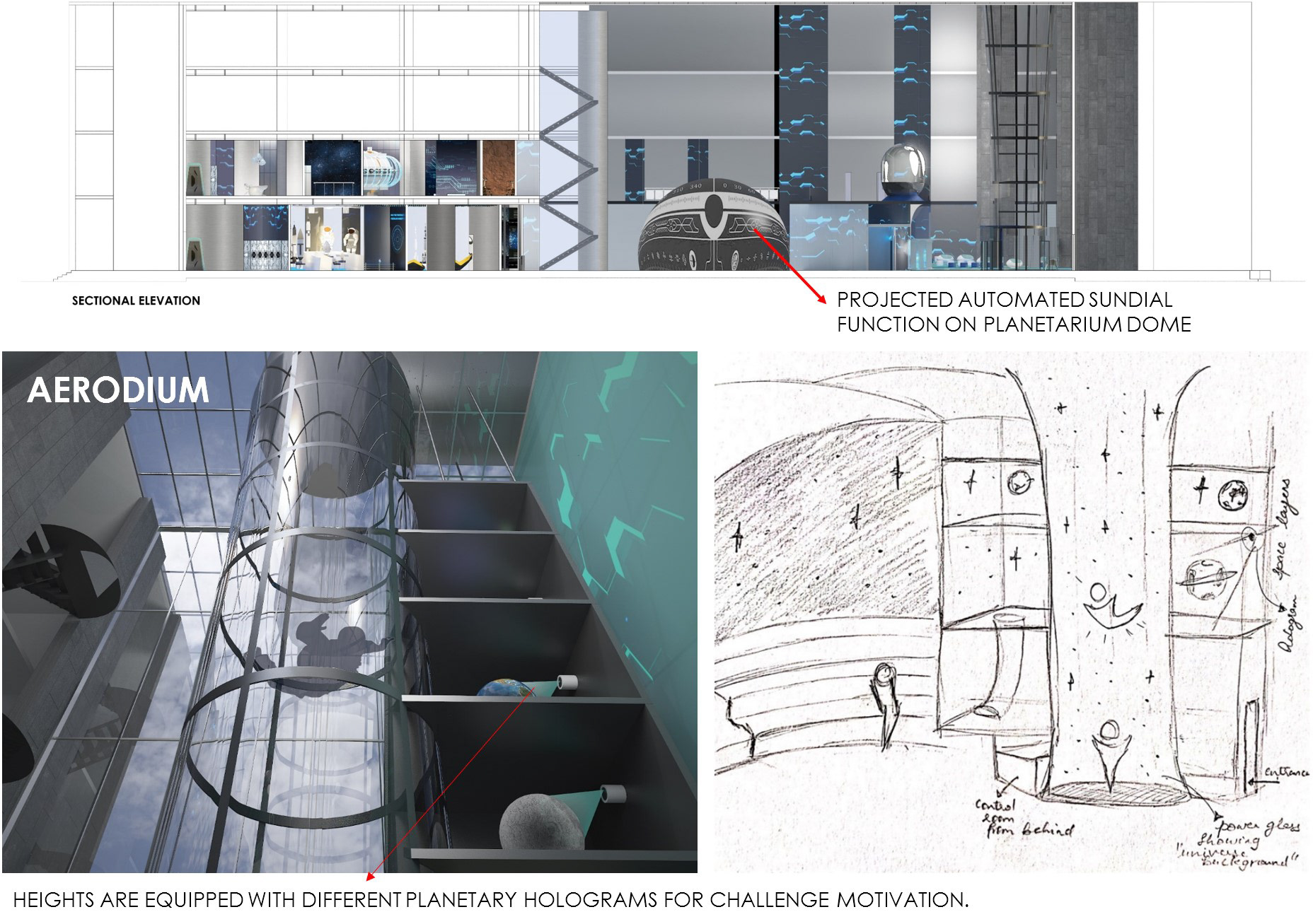Top: Sectional elevation showing automated sundial function on dome. Bottom: ‘Motivational Theory’ being applied through physical challenge in wind tunnel