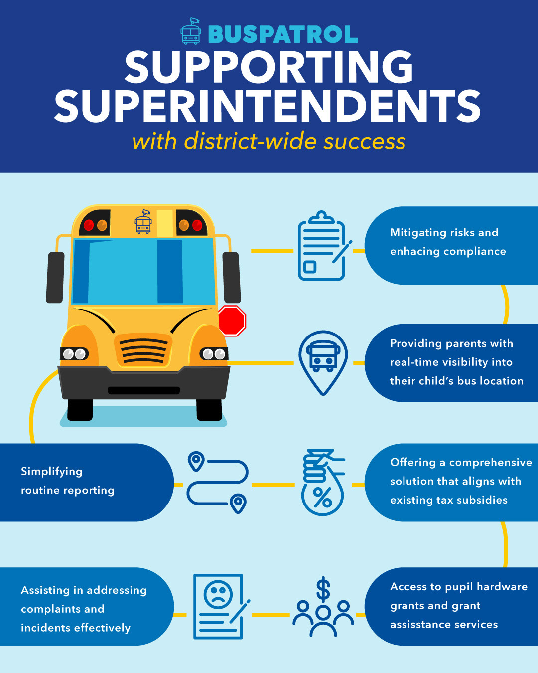 Infographic
