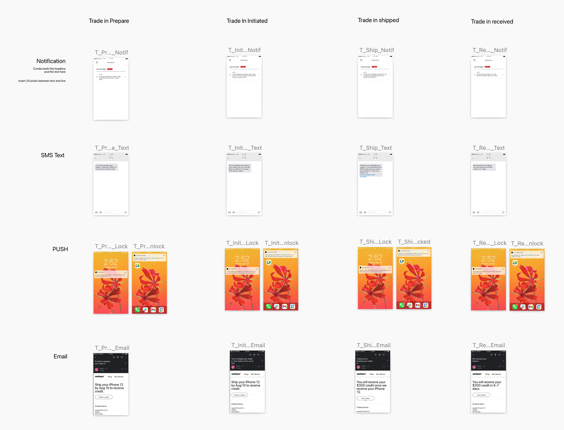 ABCD Testing with users