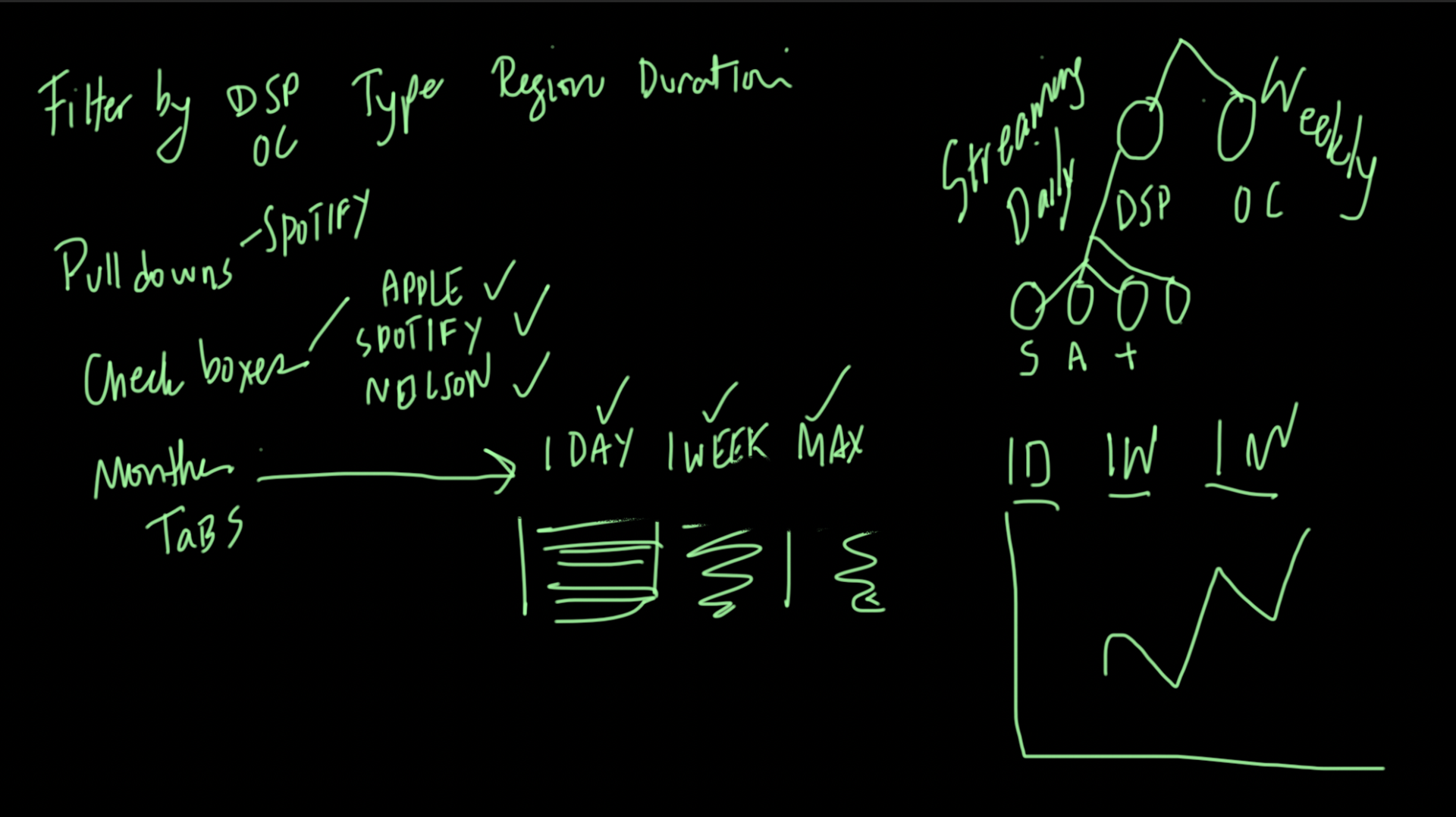 Ideation