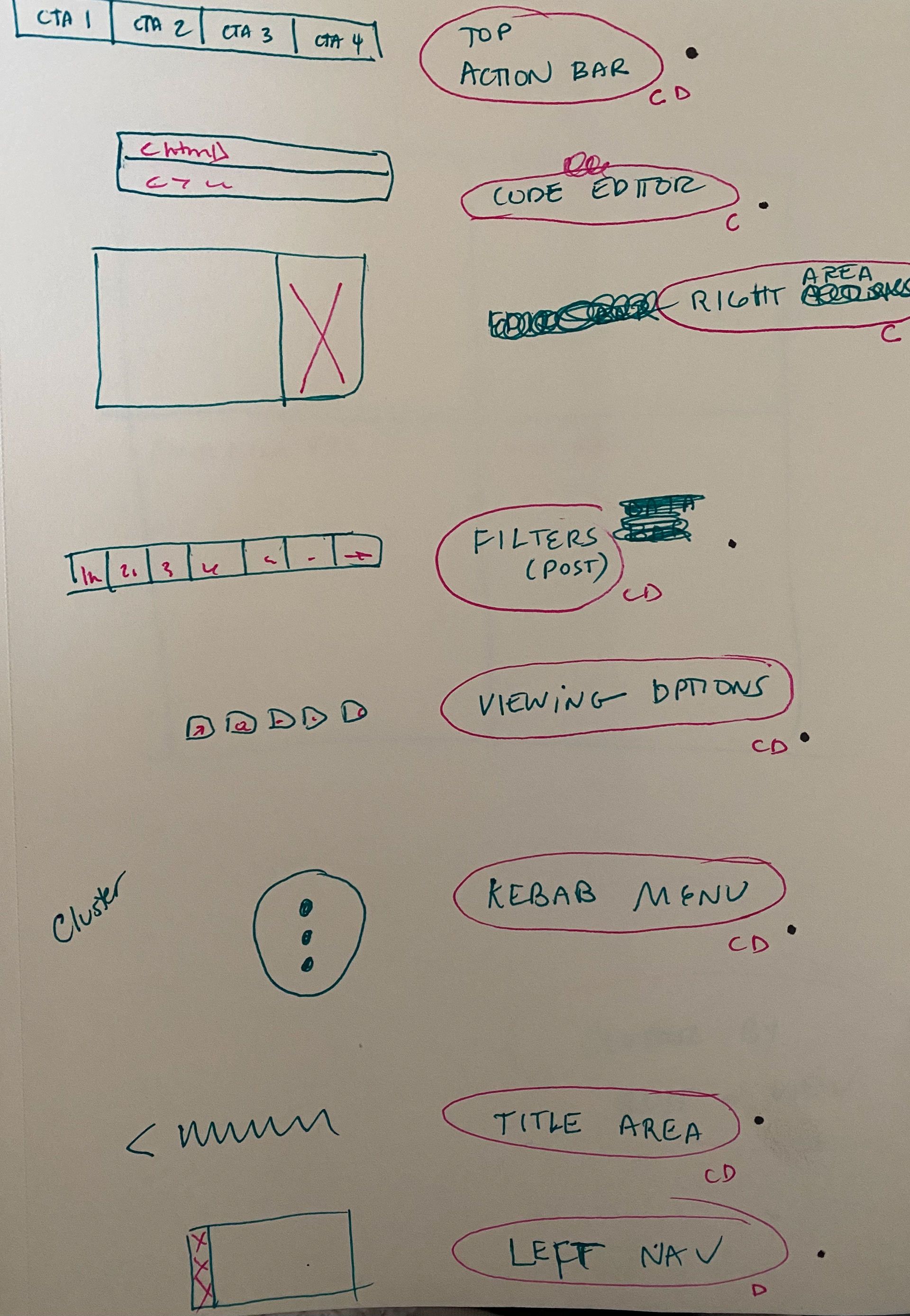 Component Clusters