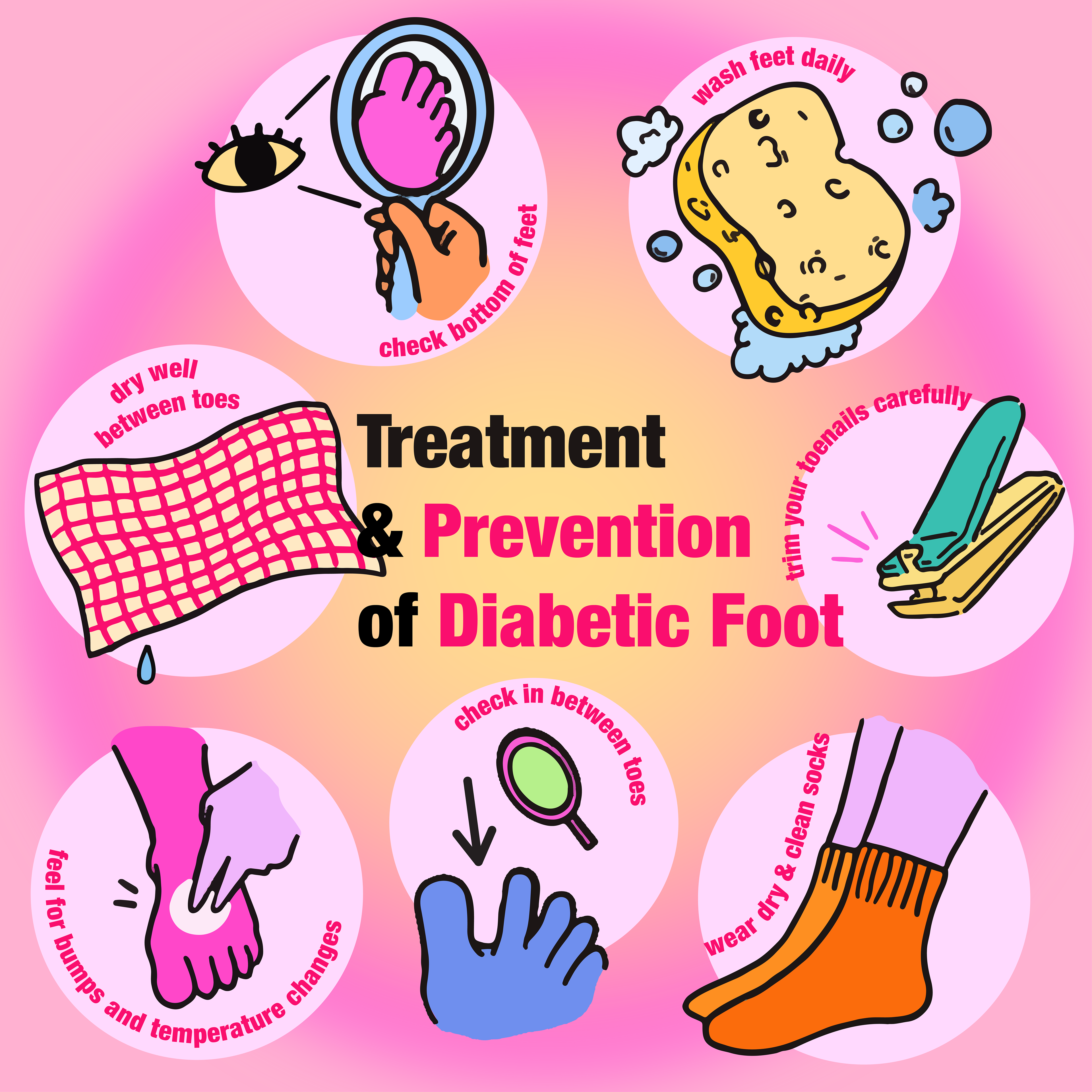 Treatment & Prevention of Diabetic Foot