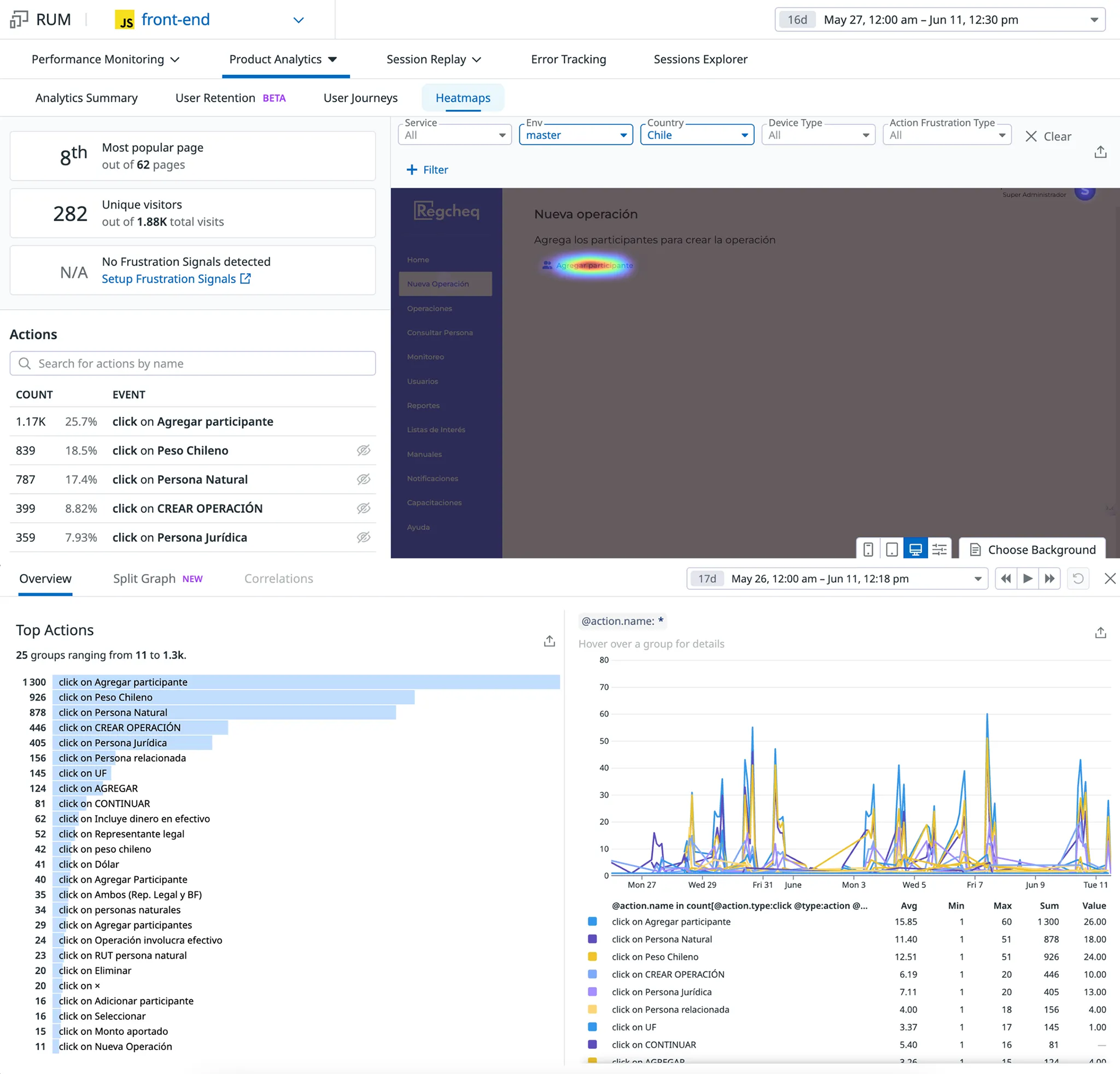 Data after production release of the new design.