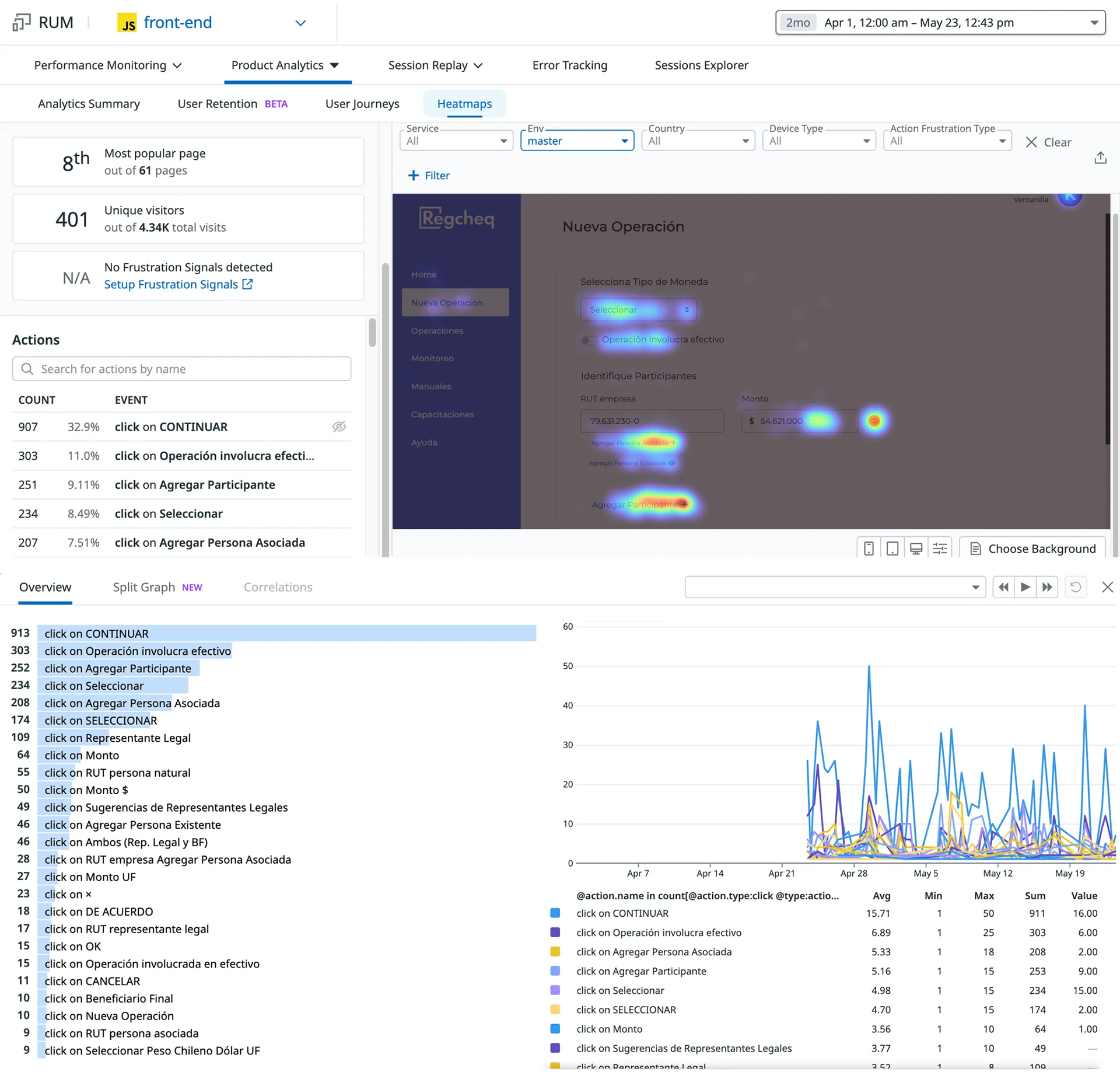Data with old design.