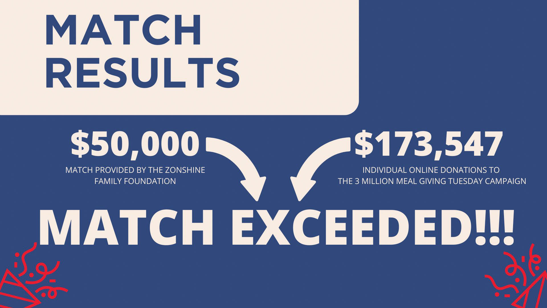 Copy of Giving Tuesday - Zonshine Match Report - Results