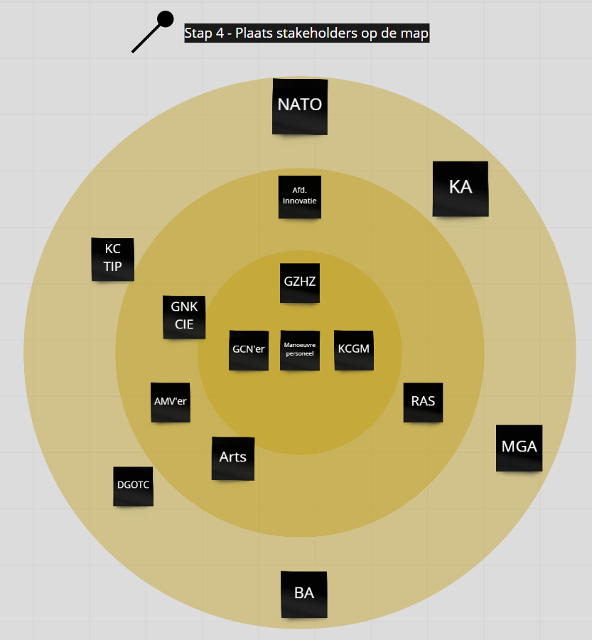 Stakeholder map