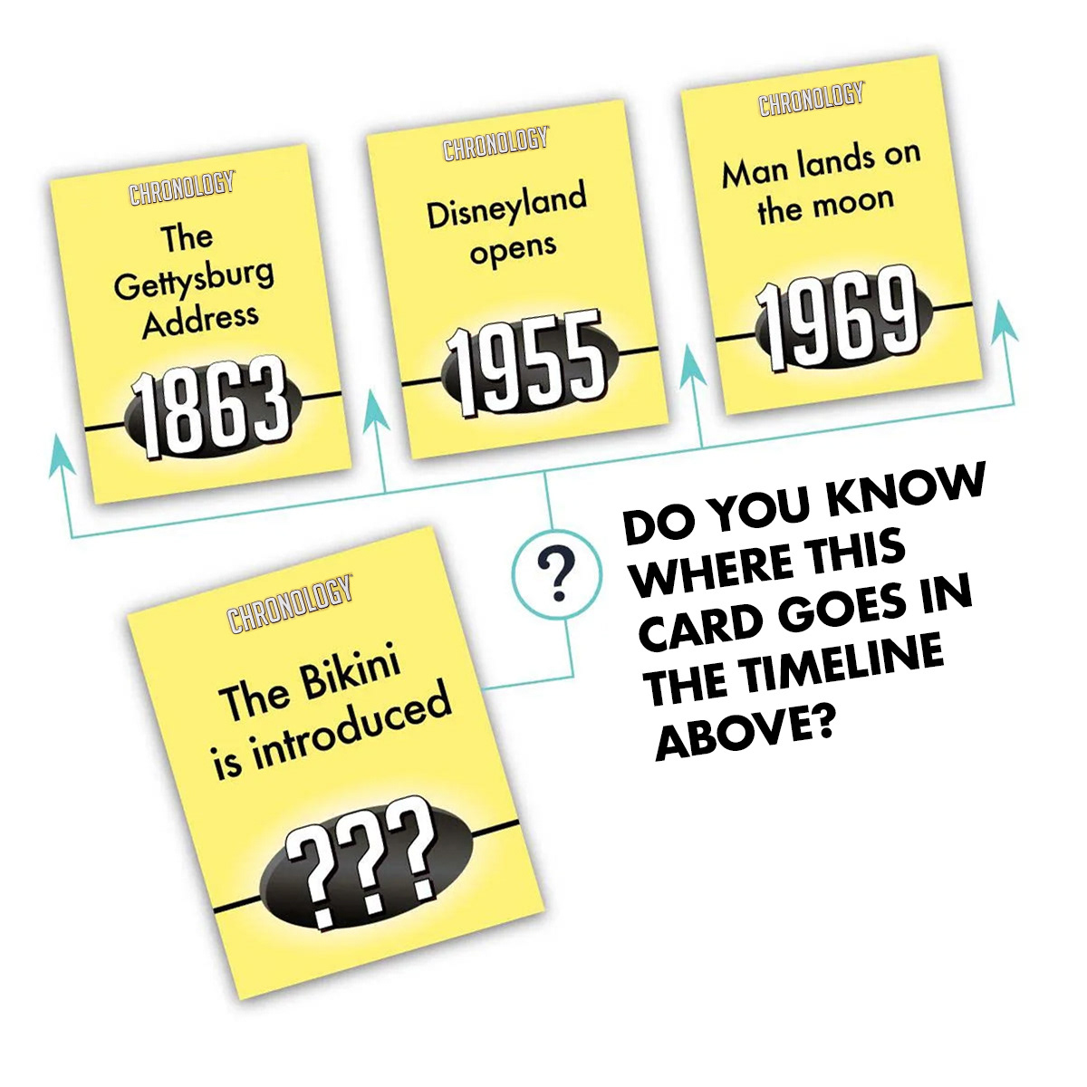 Chronology Cards: Play Concept