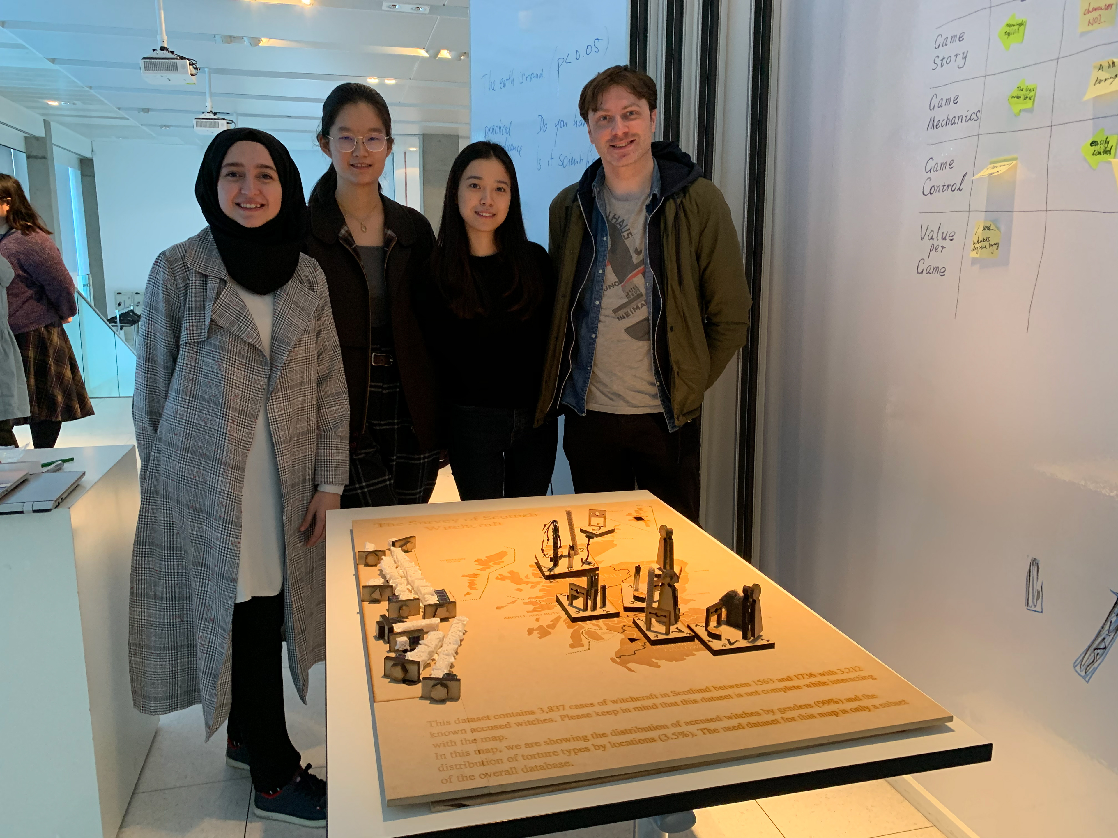 The survey of witchcraft informatics project