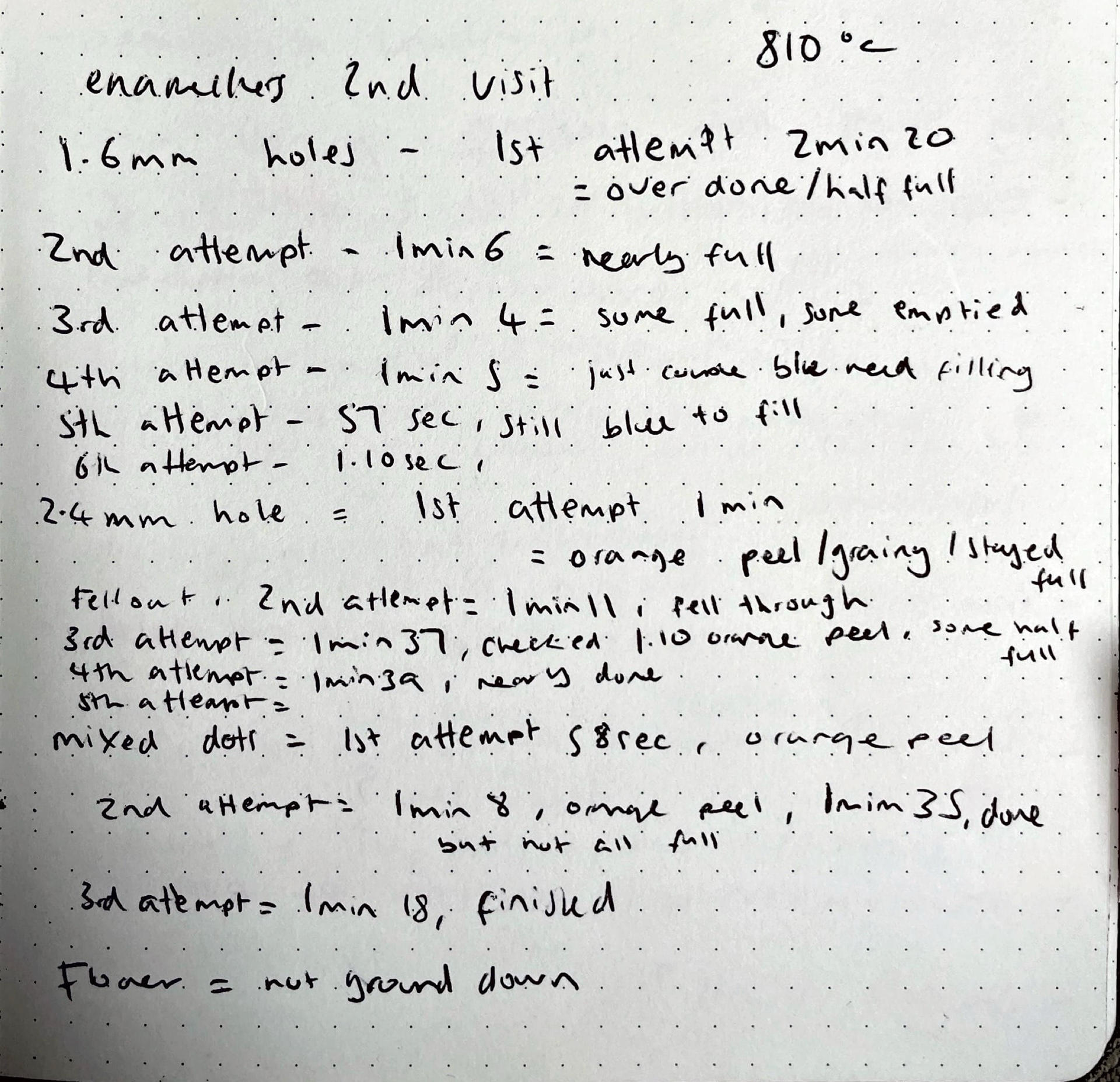 Technical notes