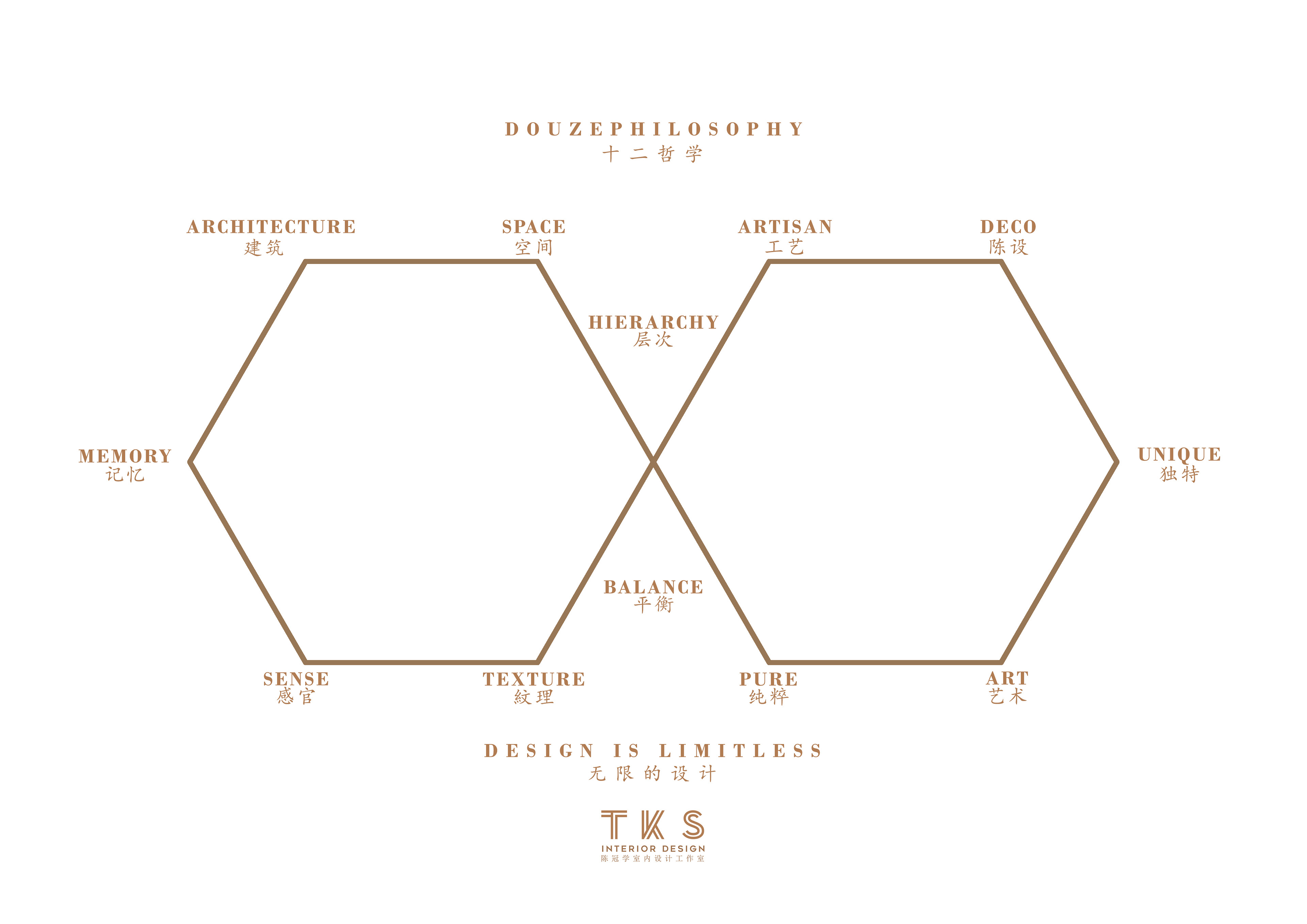 DOUZEPHILOSOPHY , DESIGN IS LIMITLESS, TKS INTERIOR DESIGN