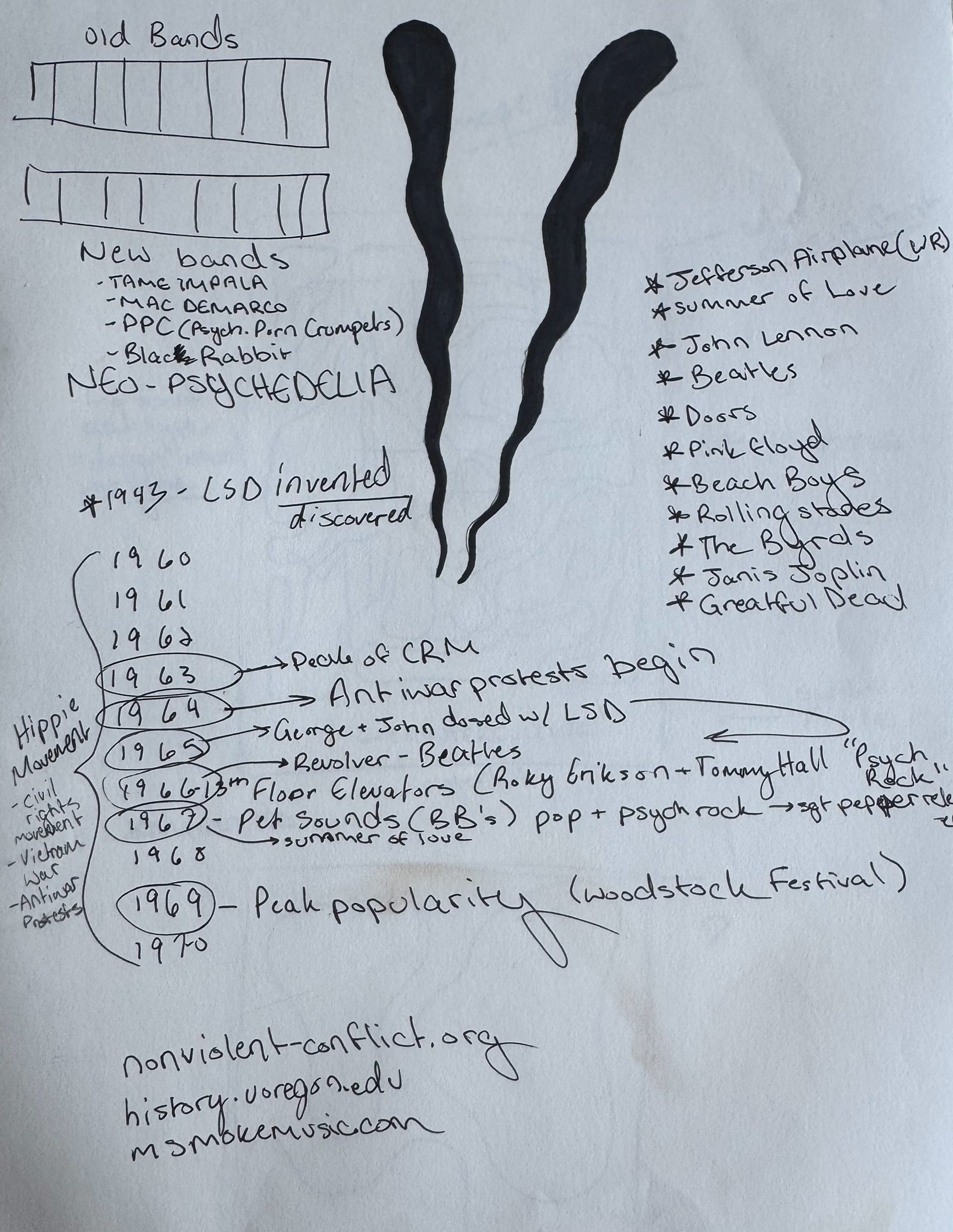 Timeline research