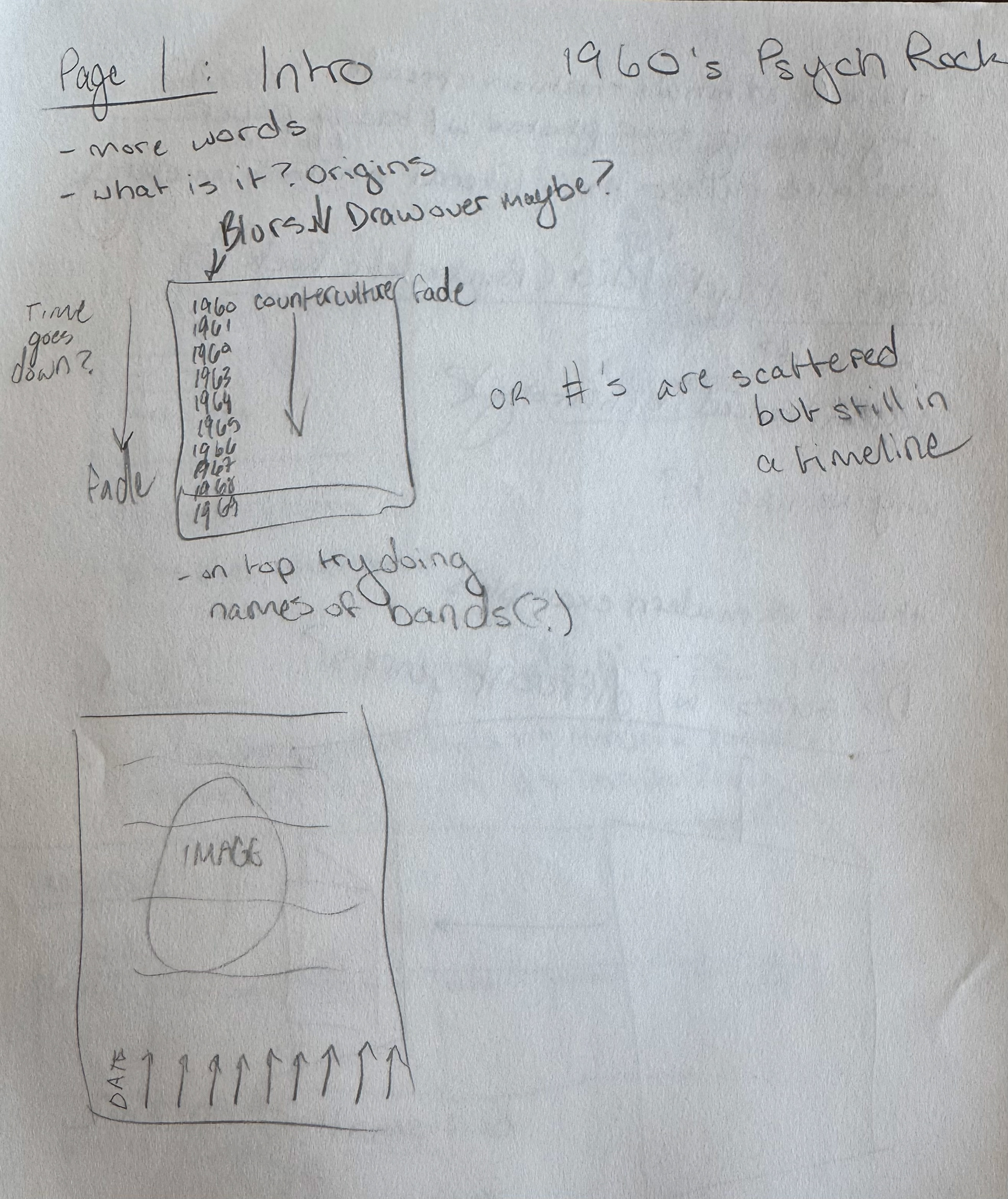 Page design ideation