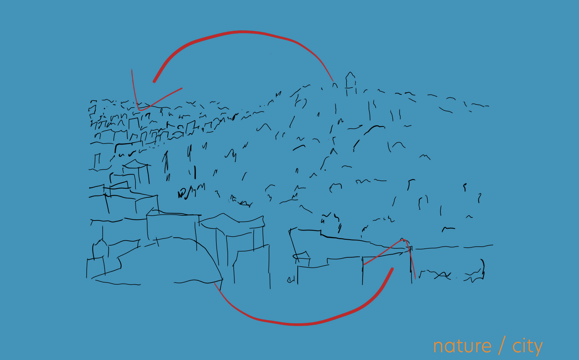 relationship between the mountain and the city