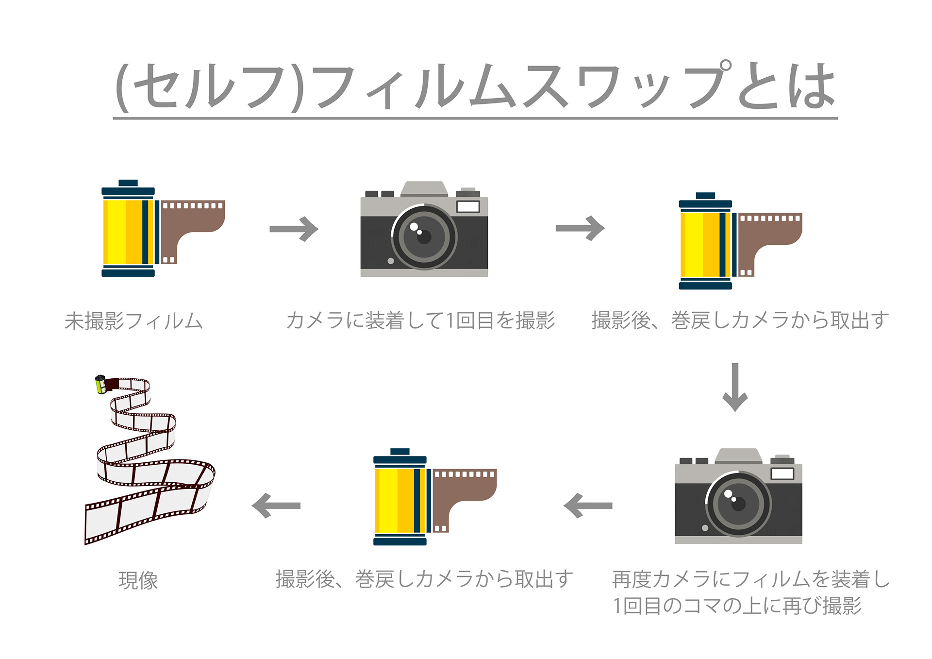 Yoshitaka Goto ジャムアーツ How To