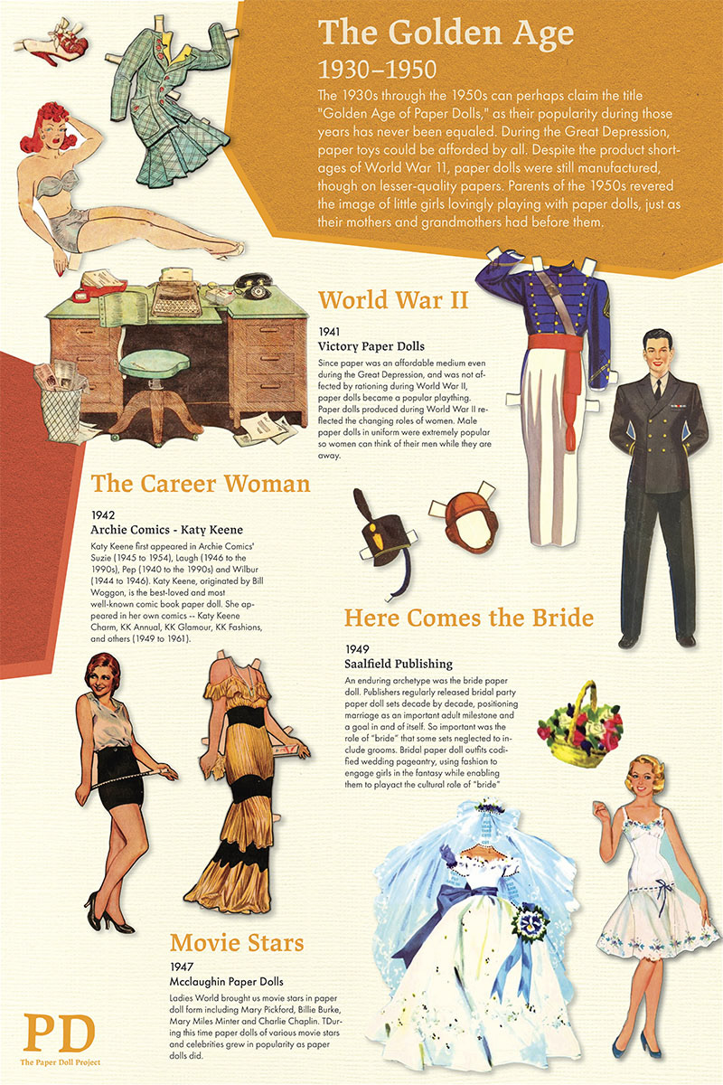 History of Paper Dolls and Popular Culture