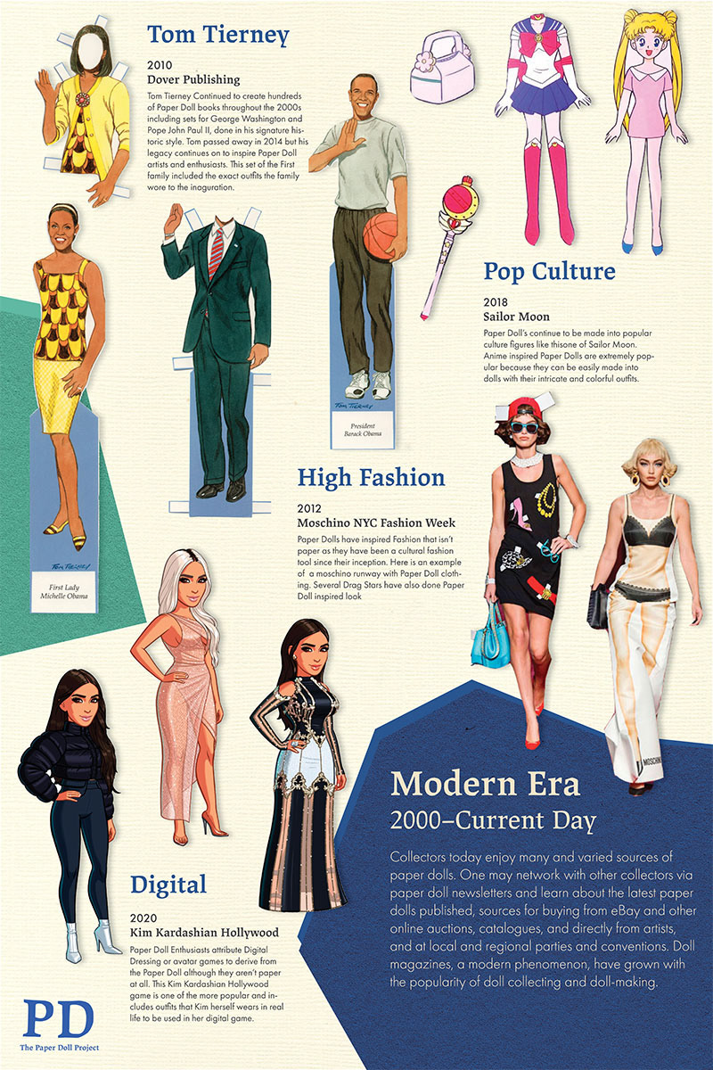 Fashions of the Middle Classes, as Portrayed by Paper Dolls