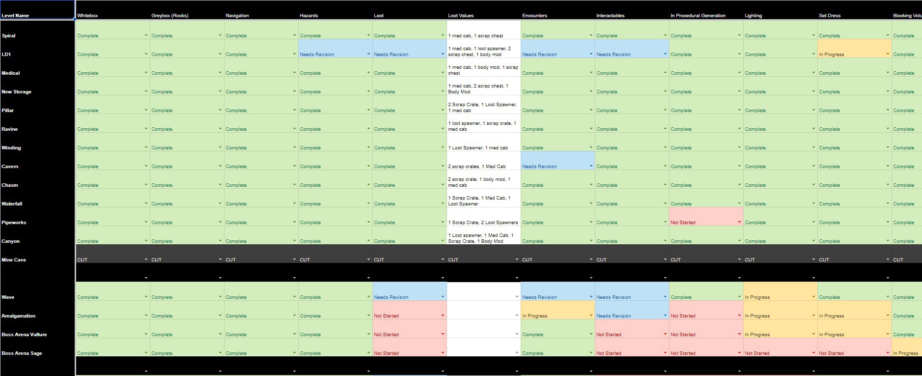 Level Status Tracker