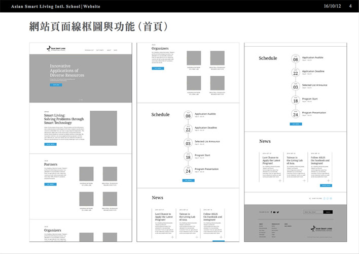 Desktop screen architecture and wireframe