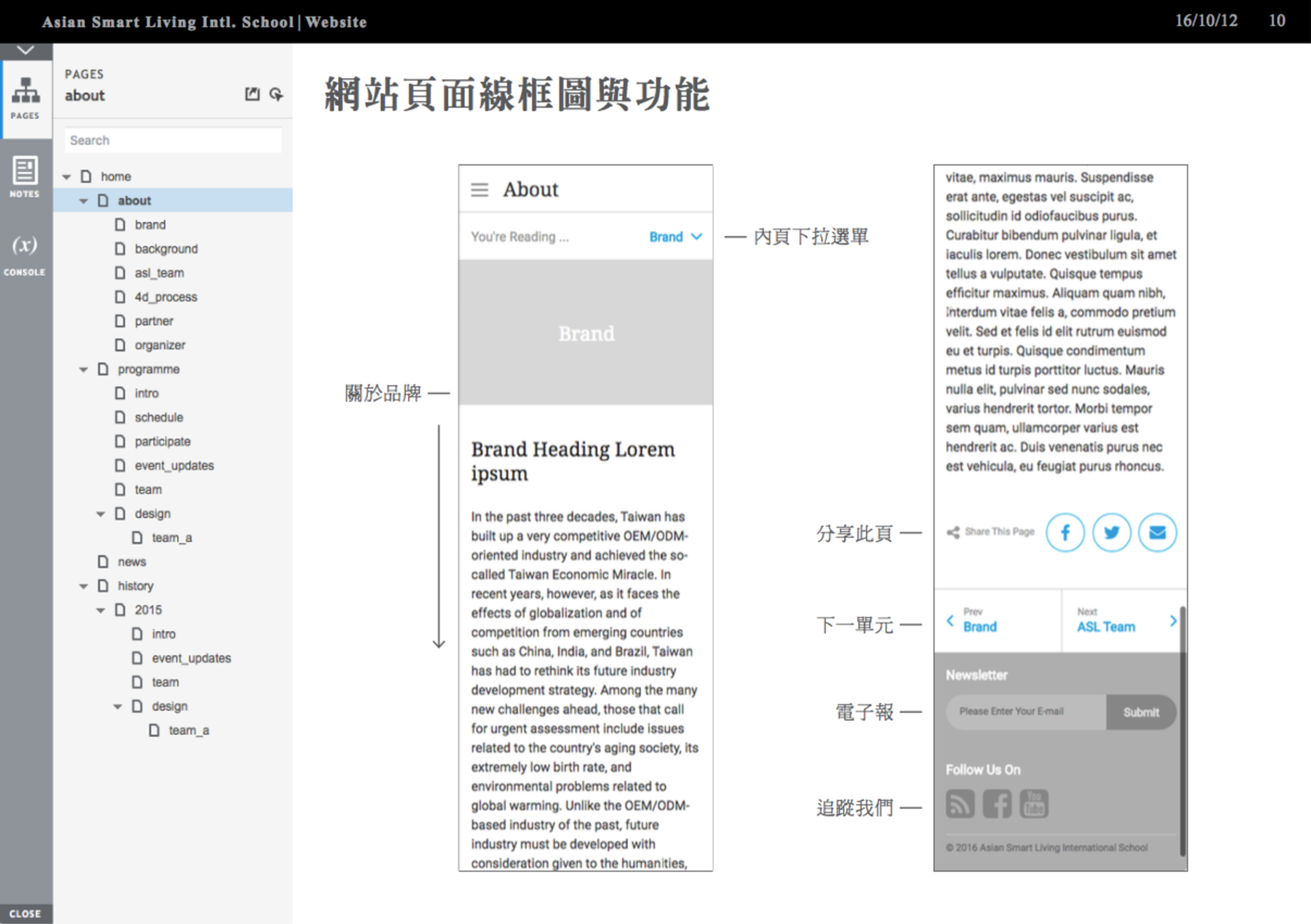 Mobile screen architecture and wireframe