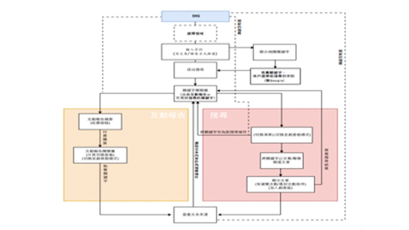 UX architecture