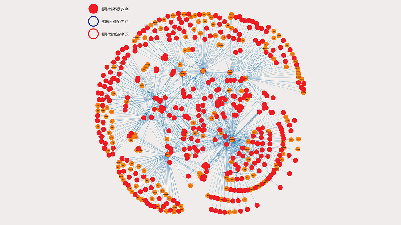 Building ontology