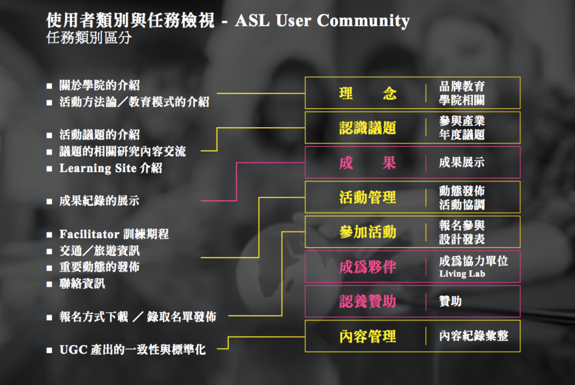 Objective-information mapping