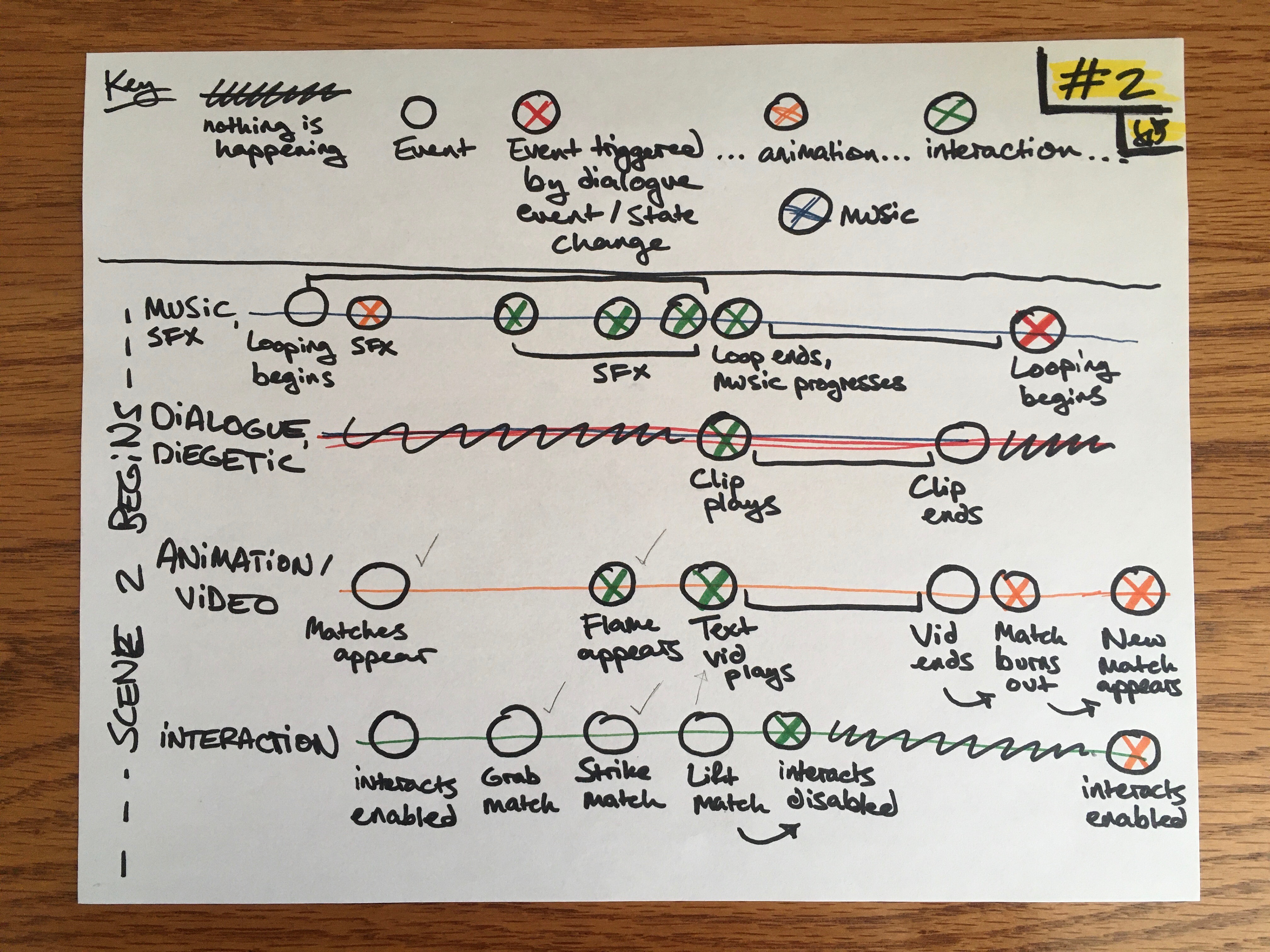 I needed to draw out a diagram of which events in the scene were connected and when they all took place.