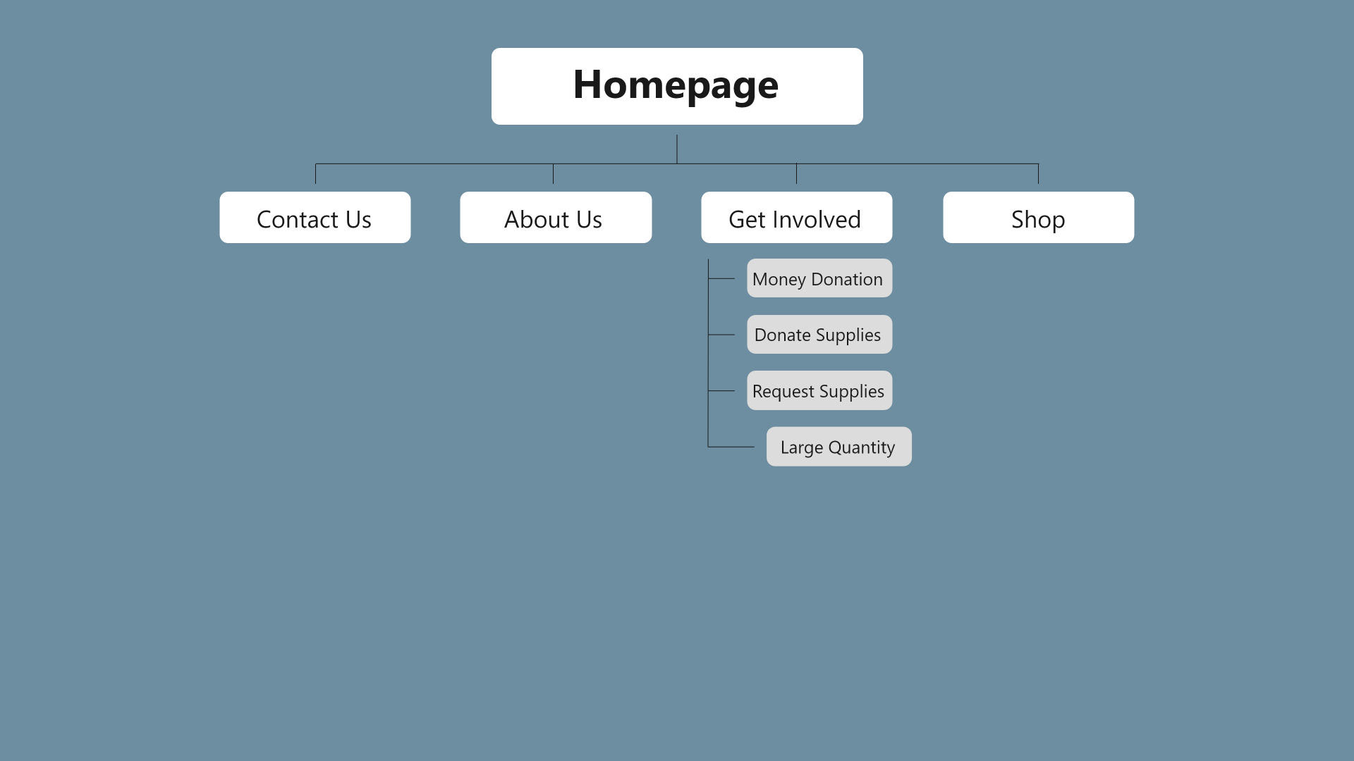 Image of a site map