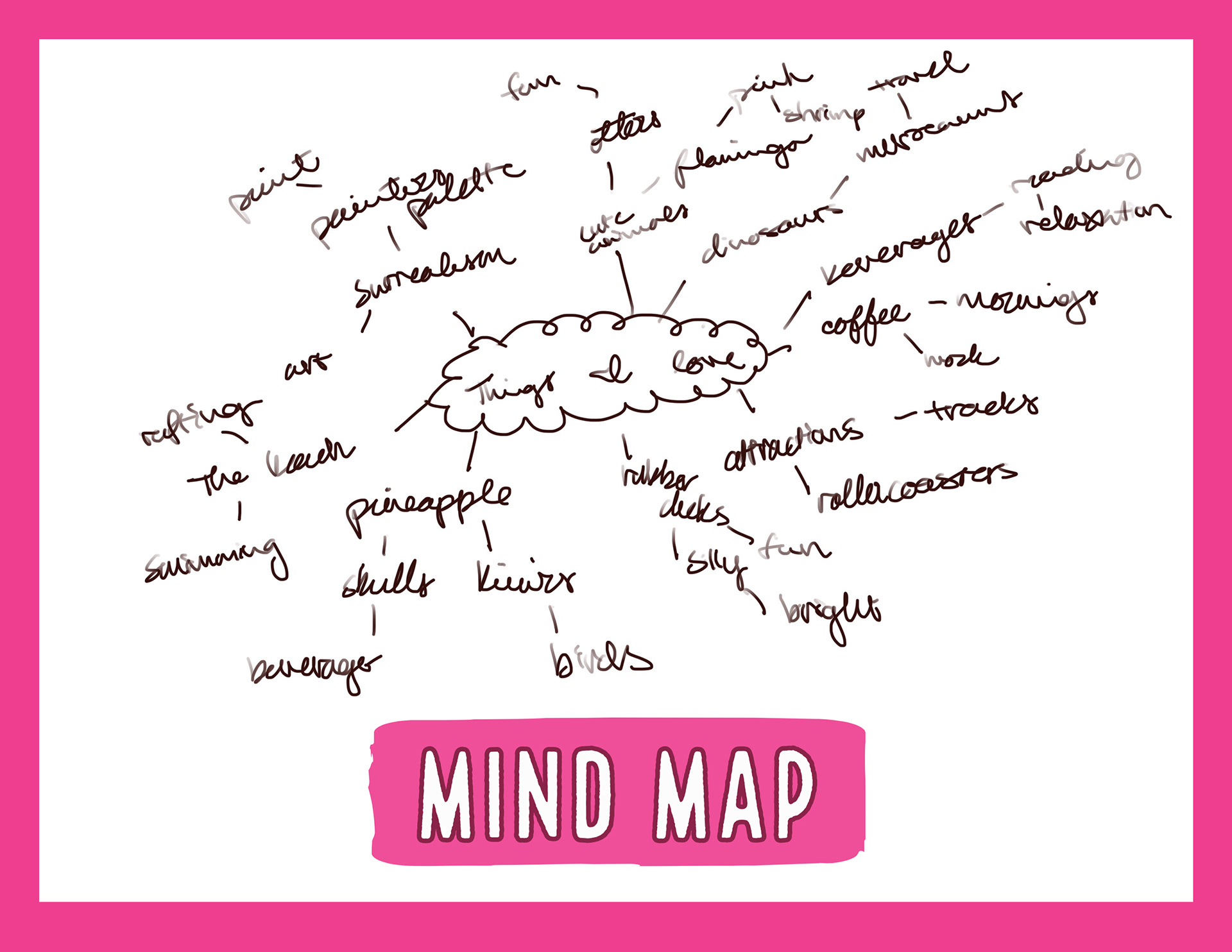 Mind Map