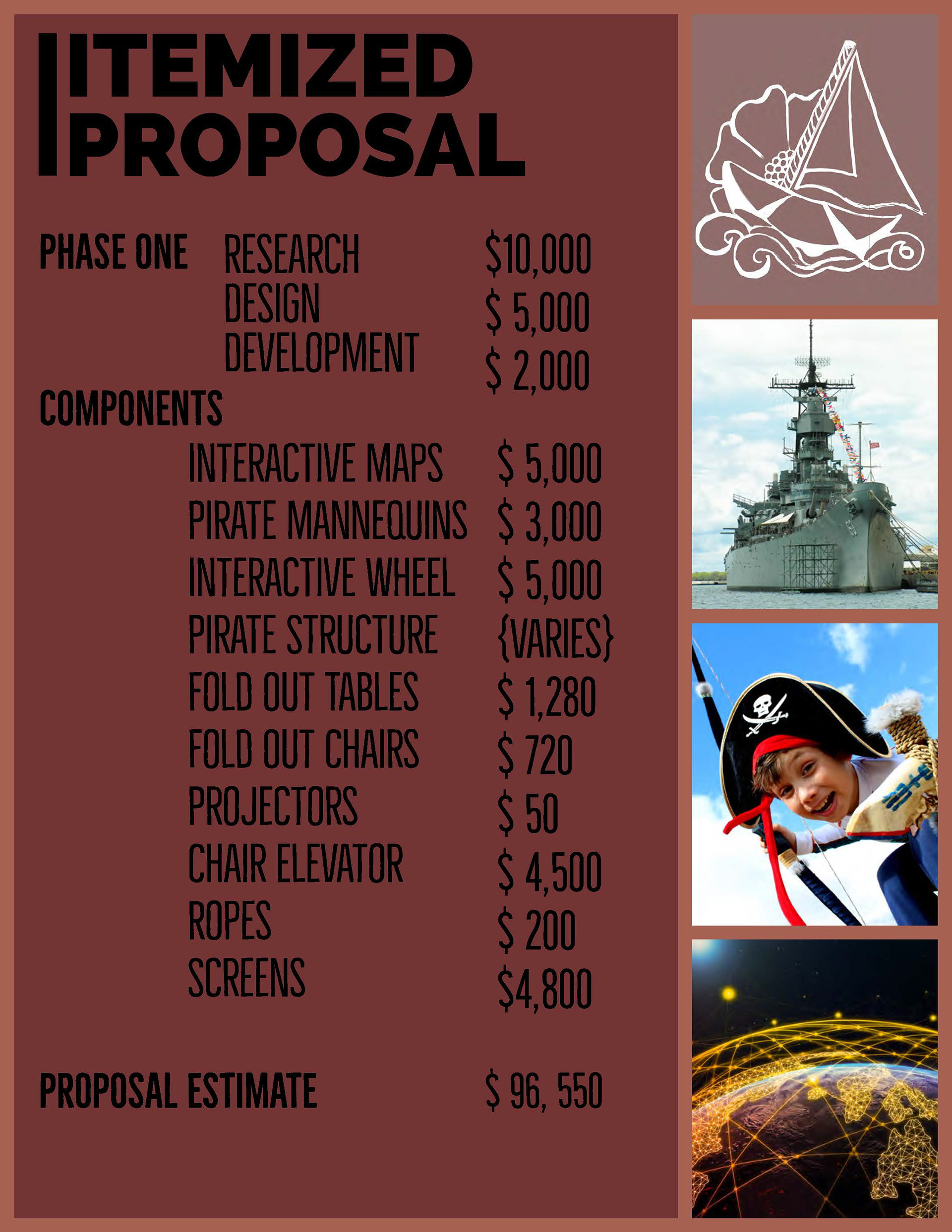 Itemized Proposals