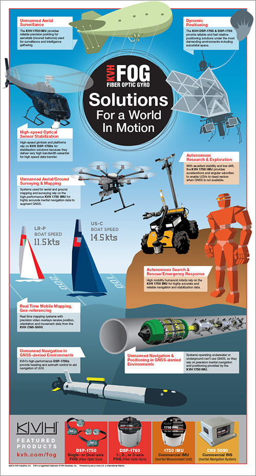 infographic showing product applications