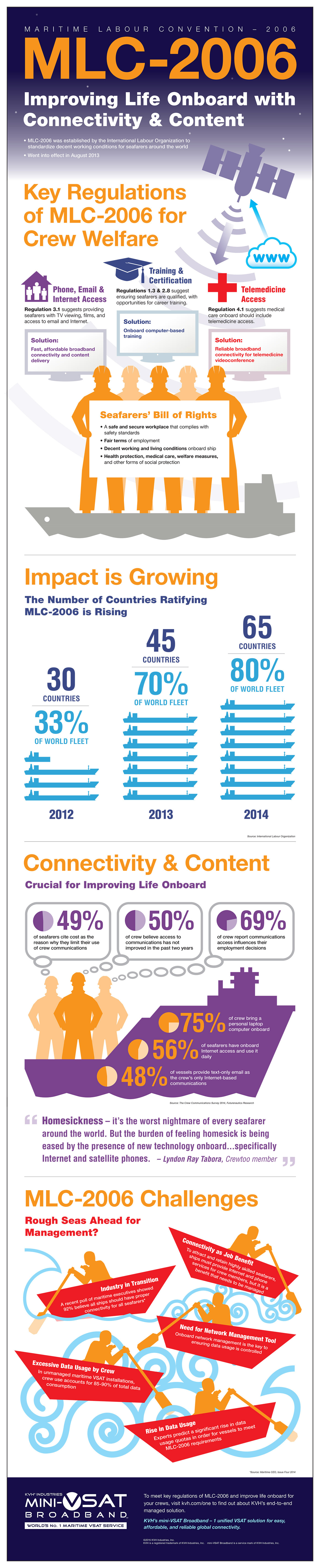 infographic on improving life at sea