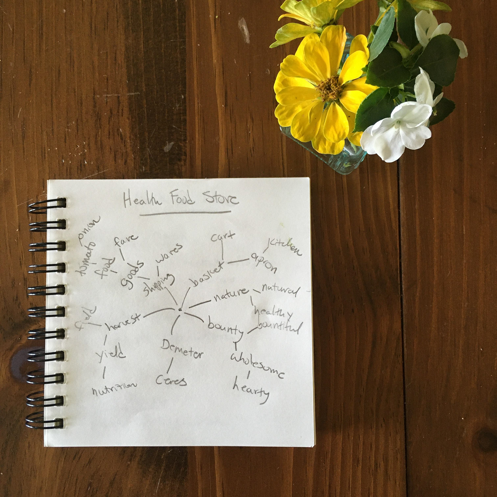 Mind Map